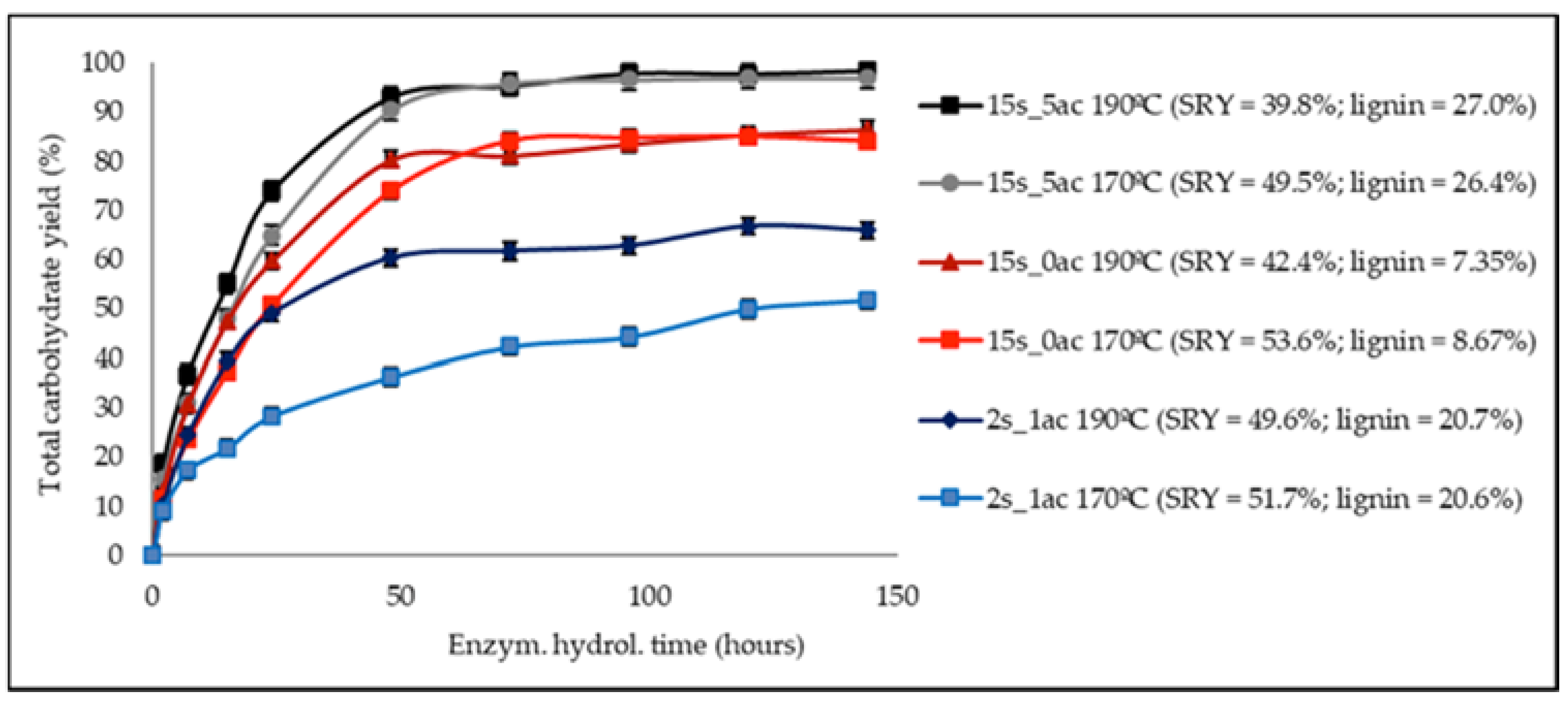 Applsci 10 03764 g003 Applsci 10 03764 g003