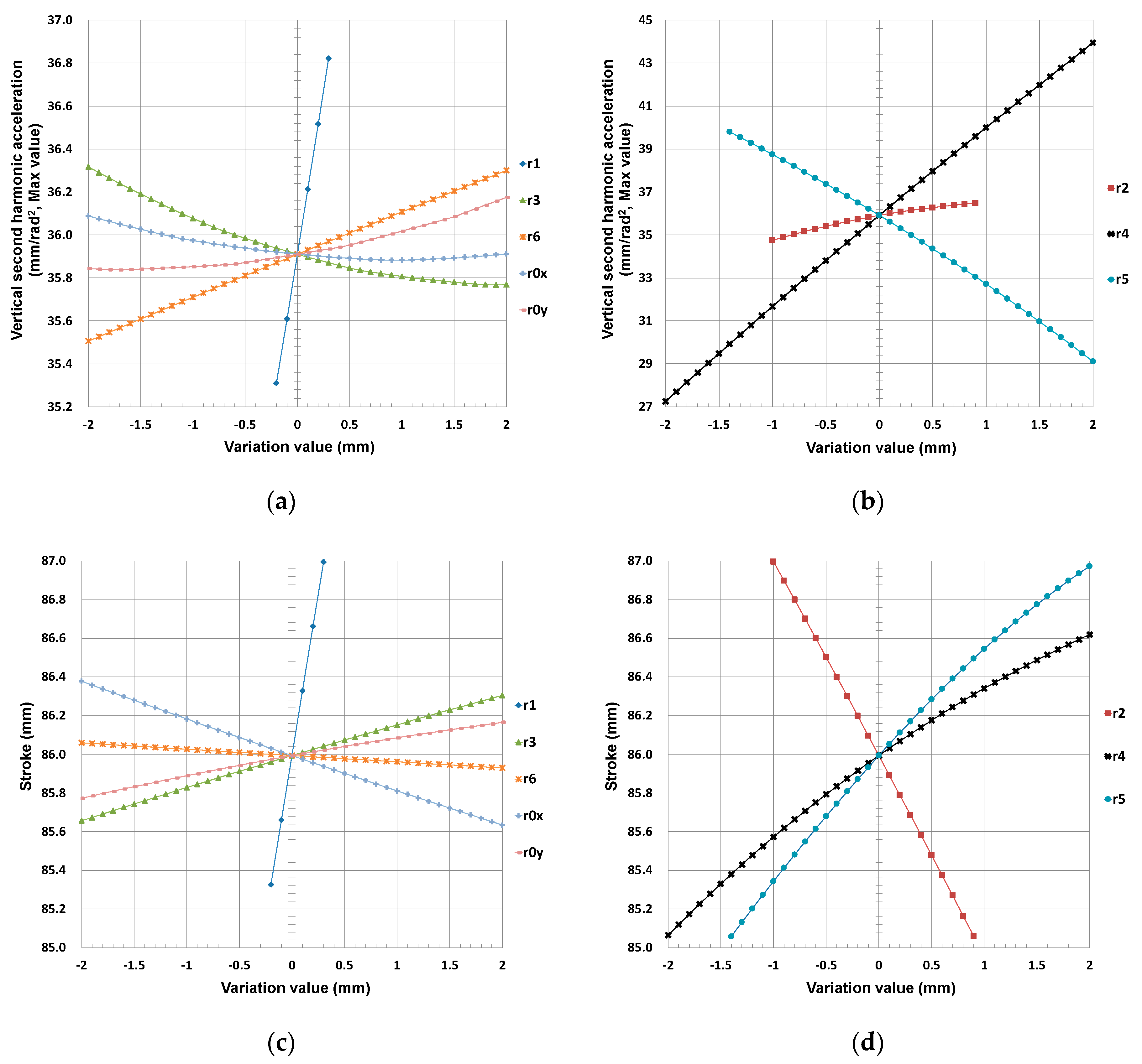 Applsci 10 03765 g007