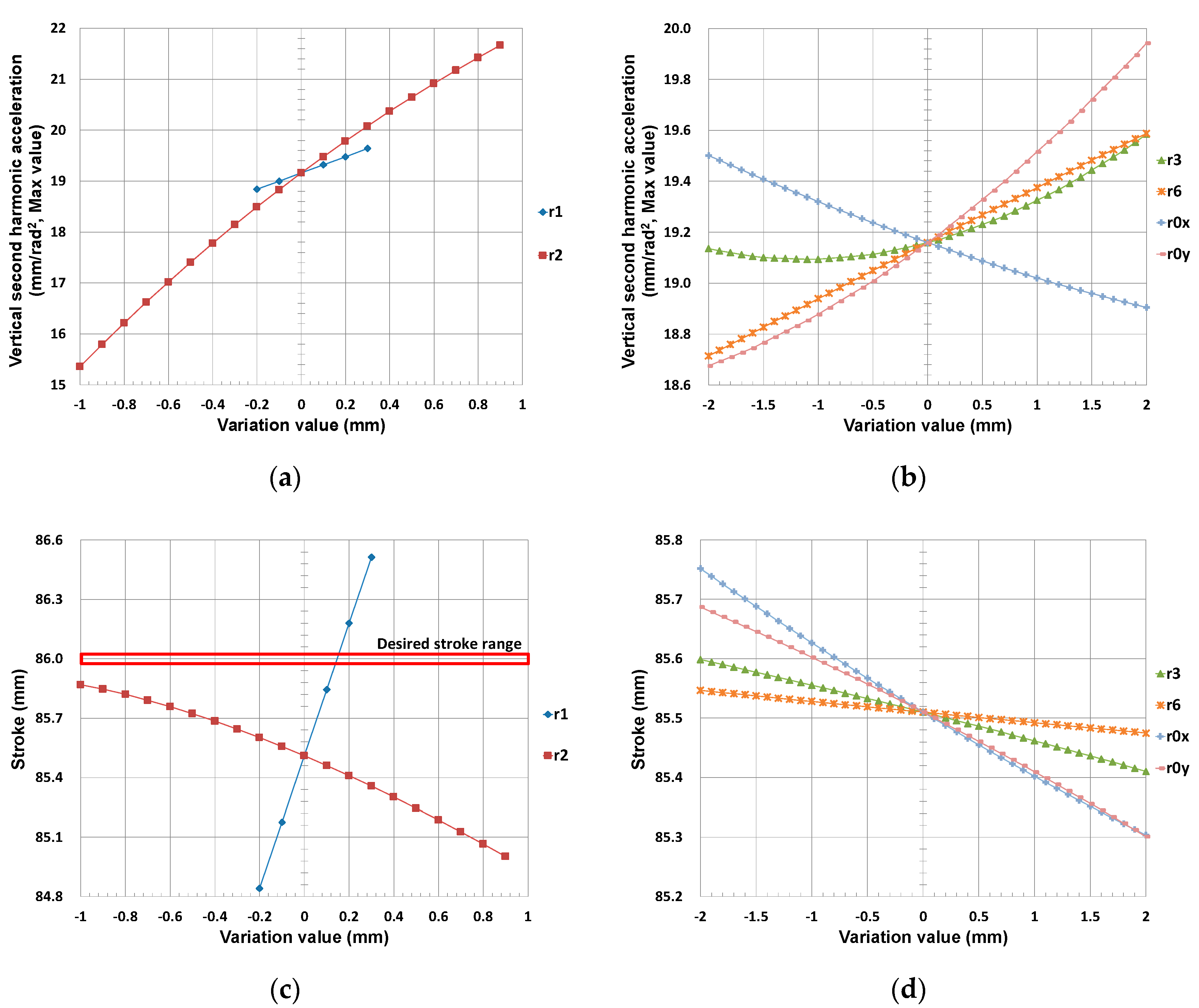 Applsci 10 03765 g008