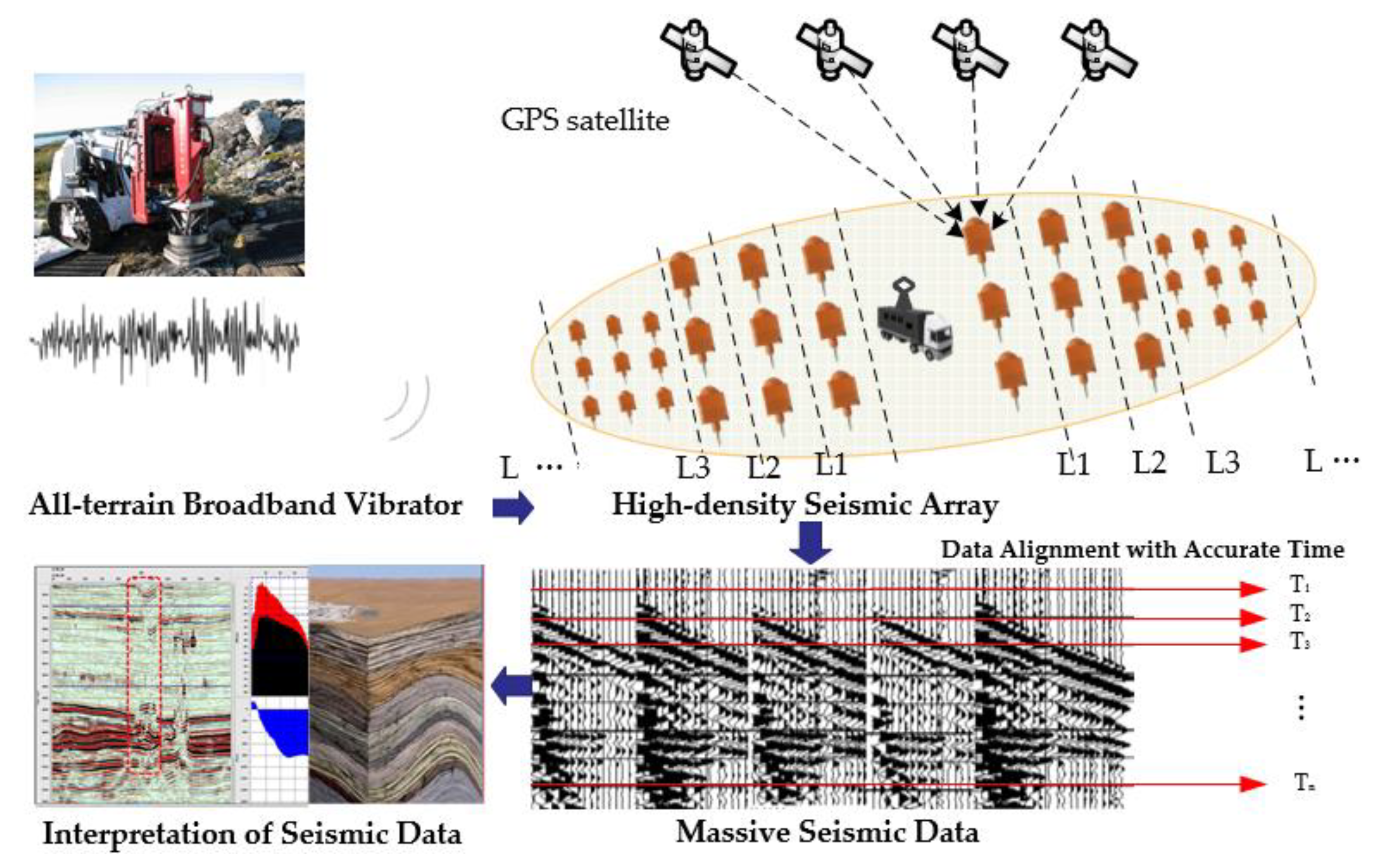 Applsci 10 03768 g001