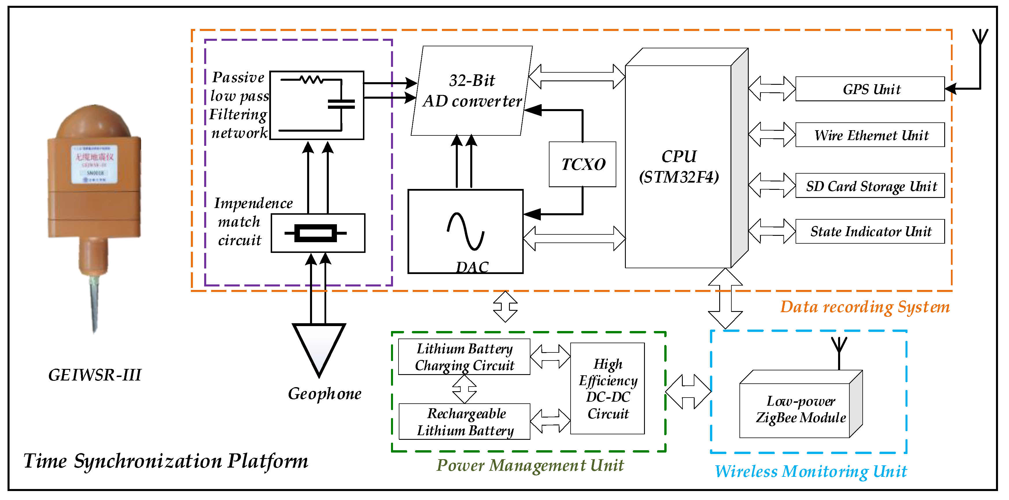 Applsci 10 03768 g003