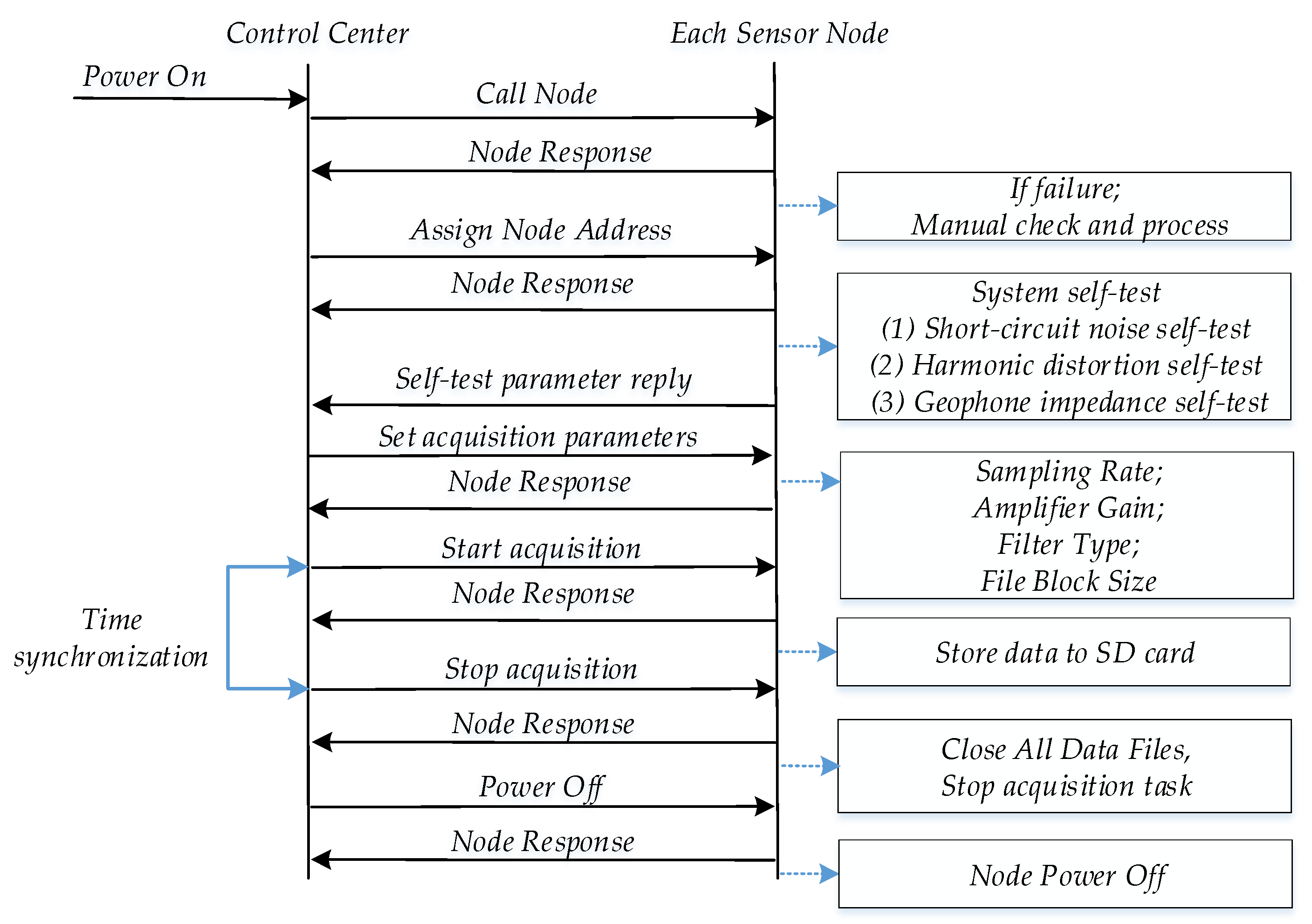 Applsci 10 03768 g004