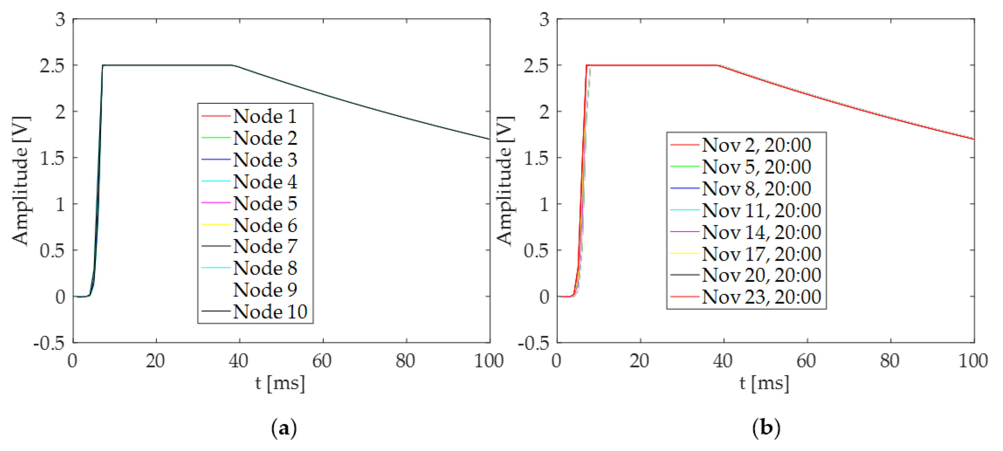 Applsci 10 03768 g013