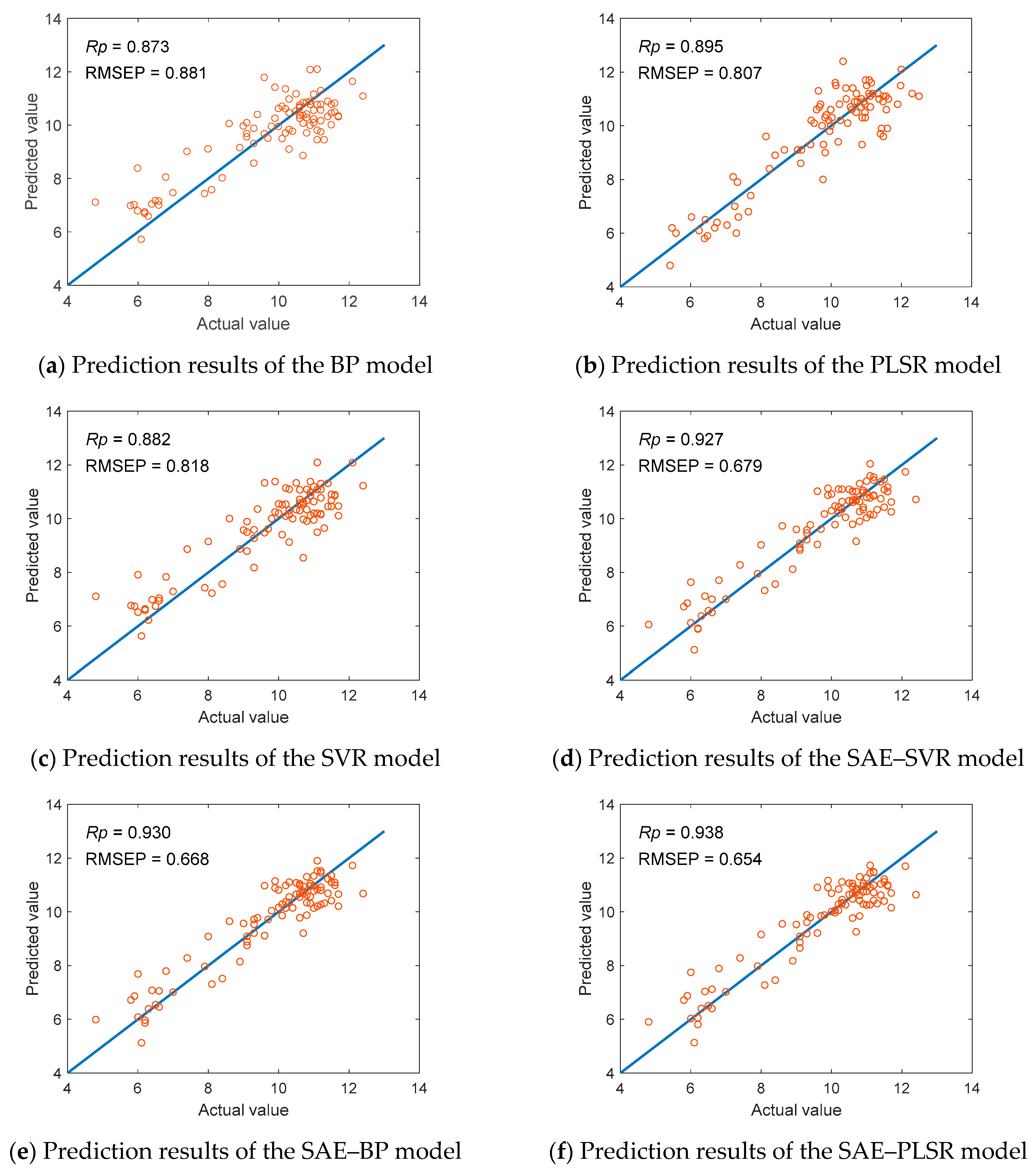 Applsci 10 03769 g007 Applsci 10 03769 g007