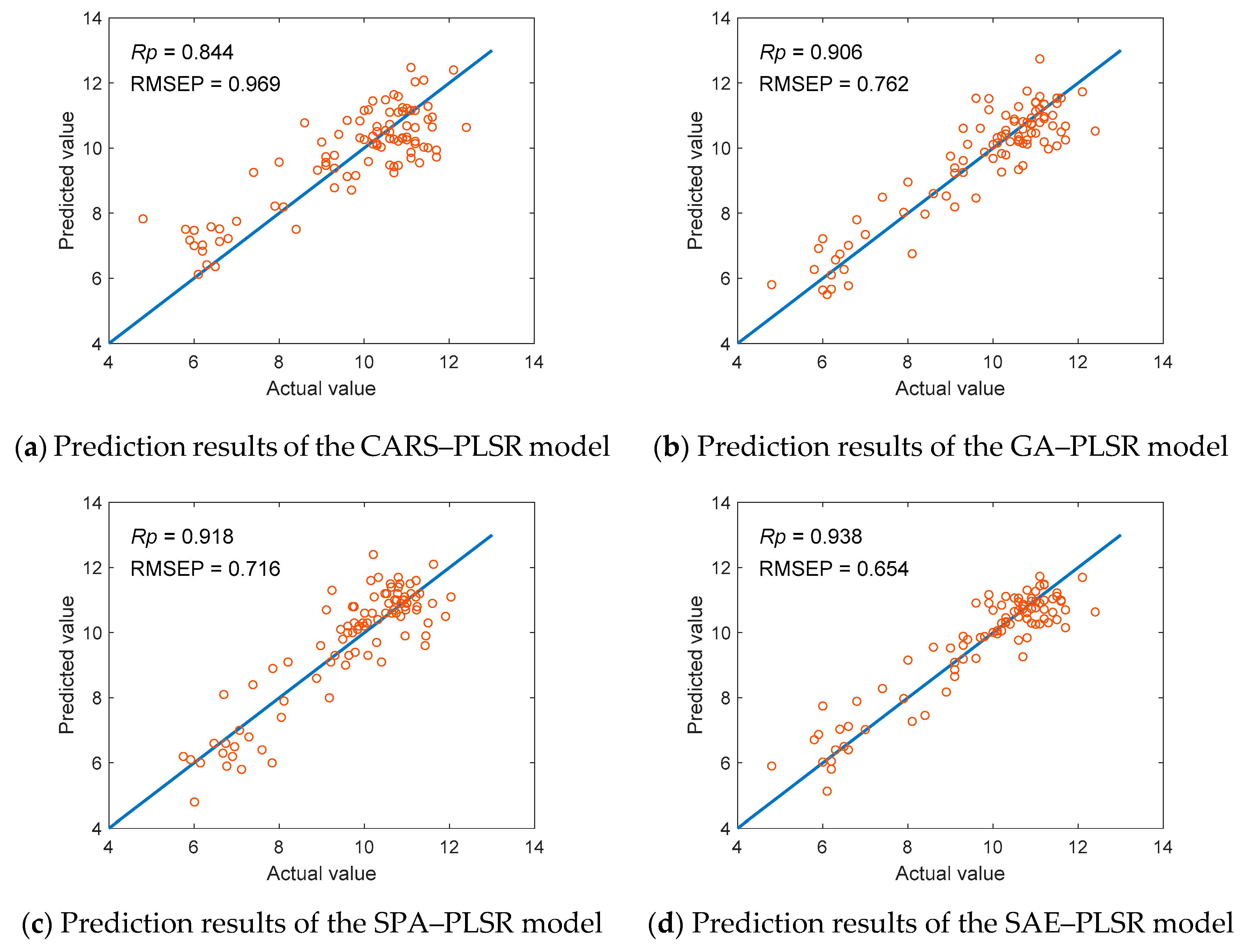 Applsci 10 03769 g008 Applsci 10 03769 g008