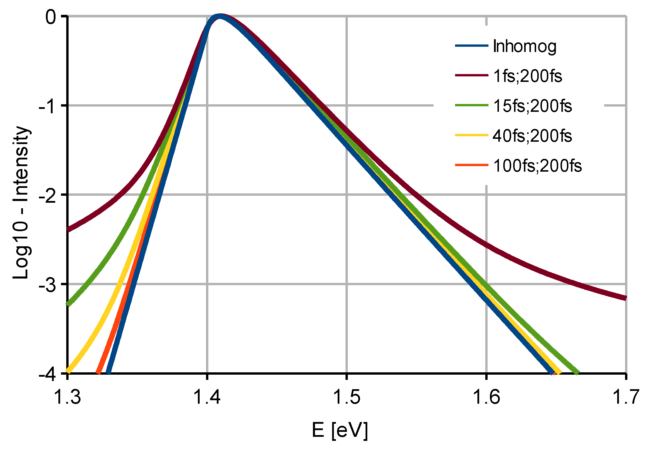 Applsci 10 03774 g003