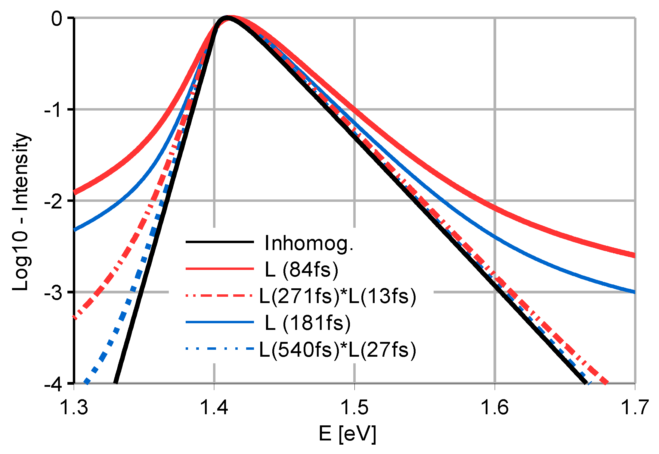 Applsci 10 03774 g004