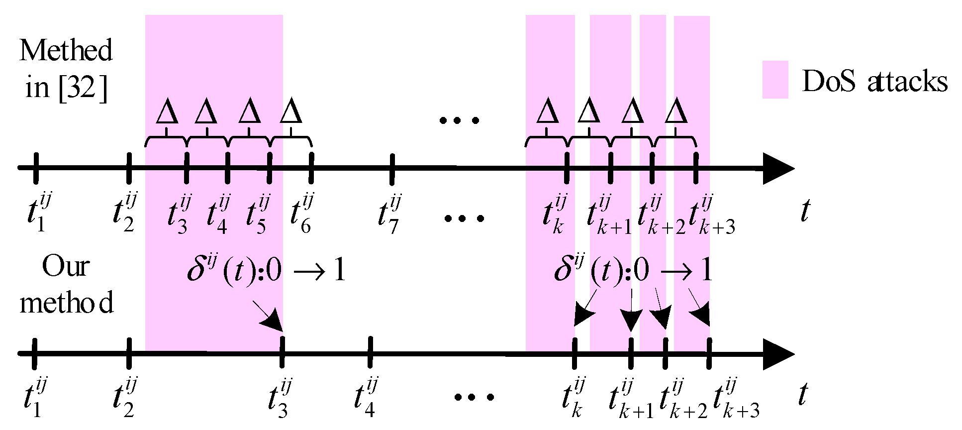 Applsci 10 03780 g004