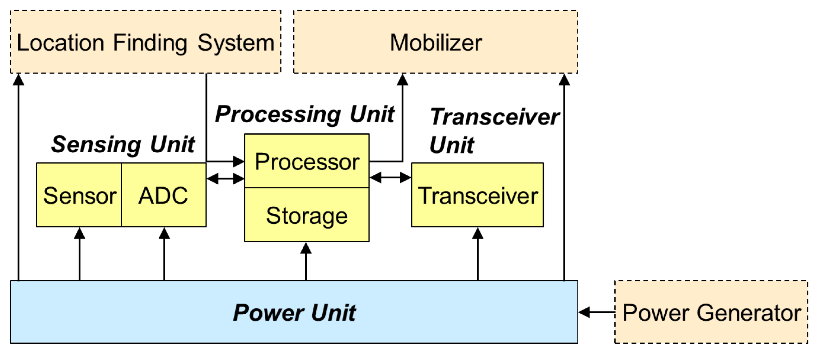 Applsci 10 03784 g001 Applsci 10 03784 g001