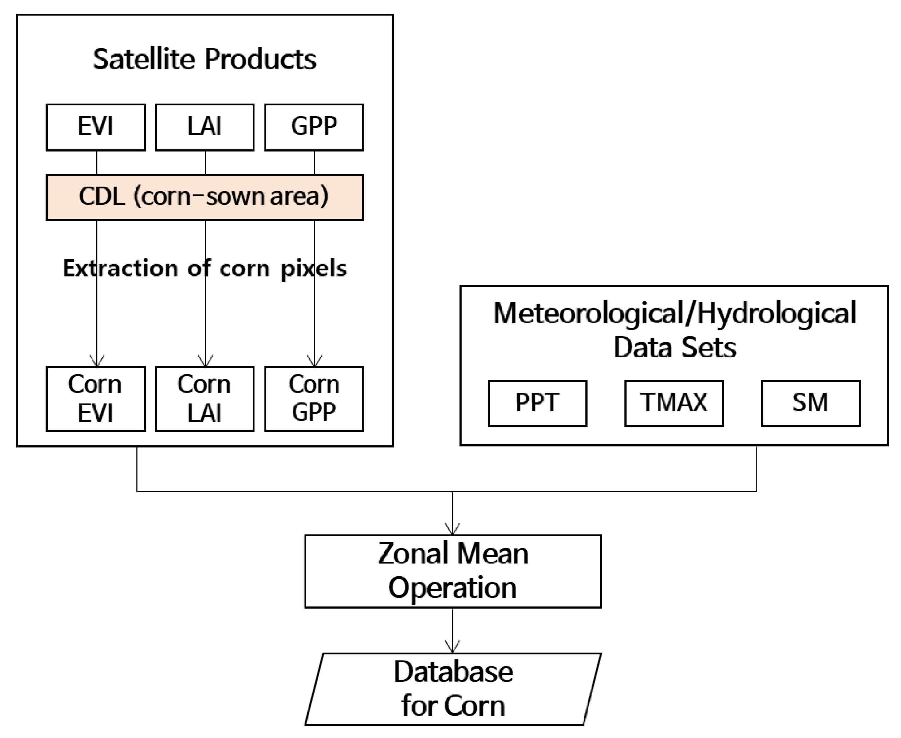 Applsci 10 03785 g002 Applsci 10 03785 g002