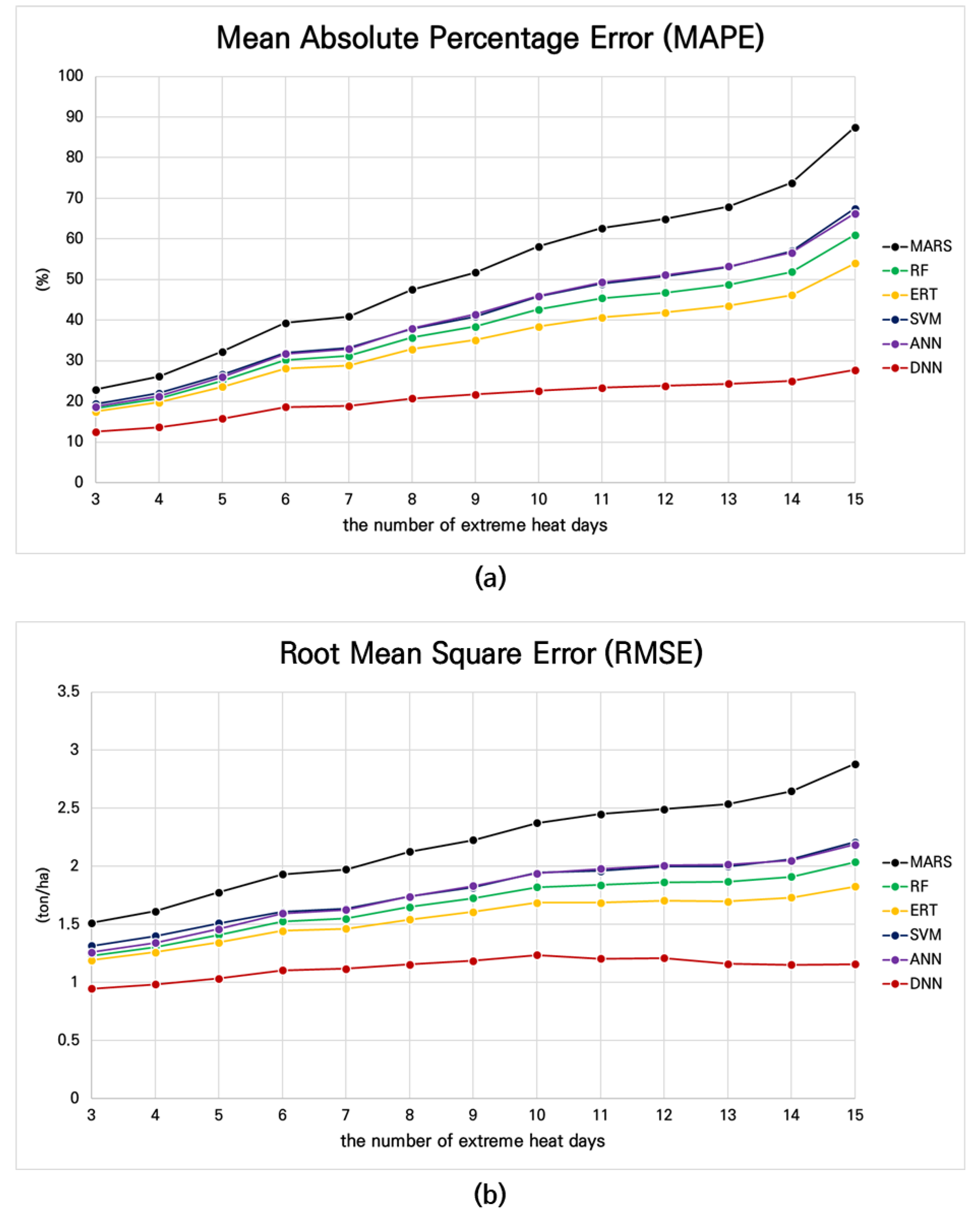 Applsci 10 03785 g007 Applsci 10 03785 g007