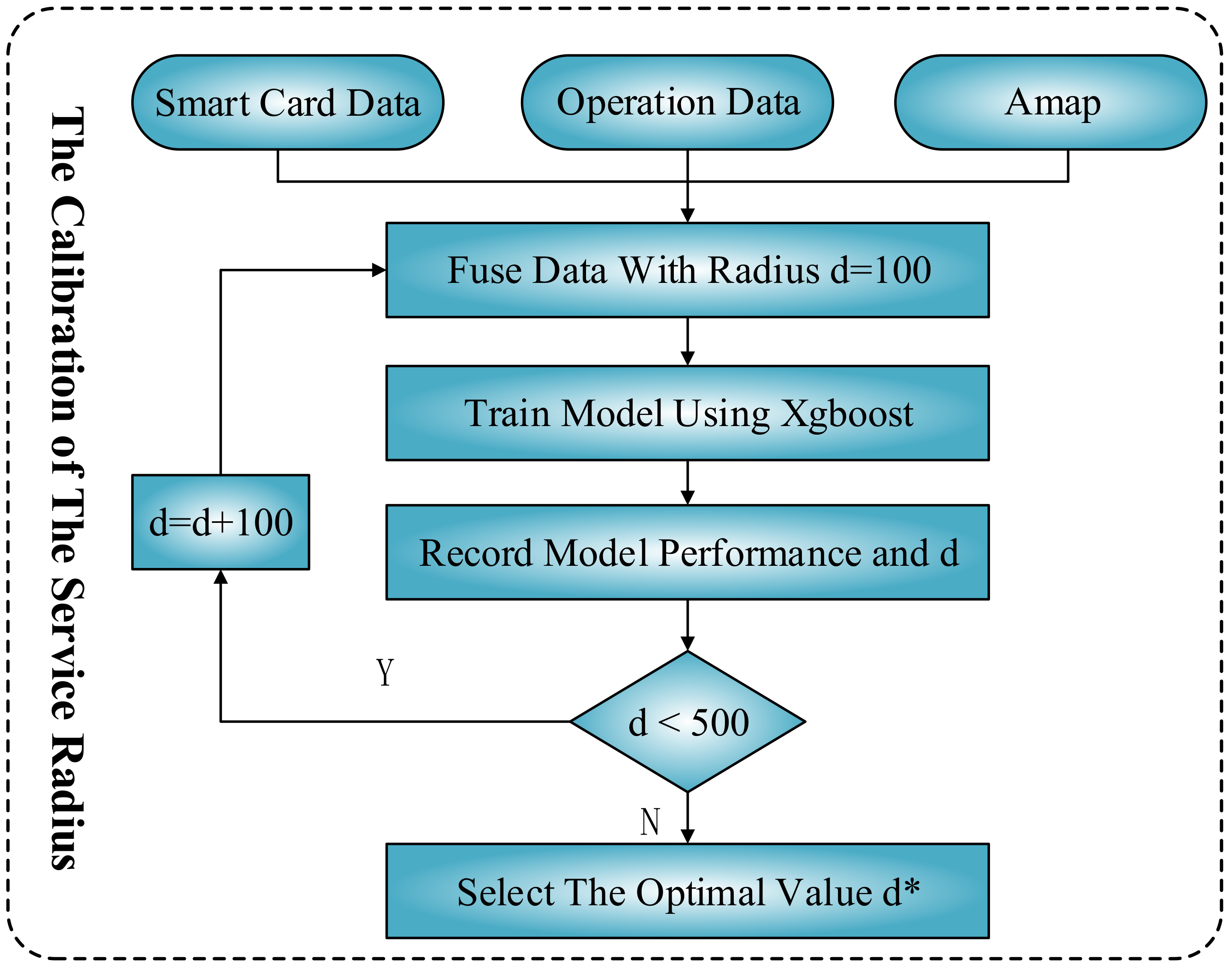 Applsci 10 03788 g003