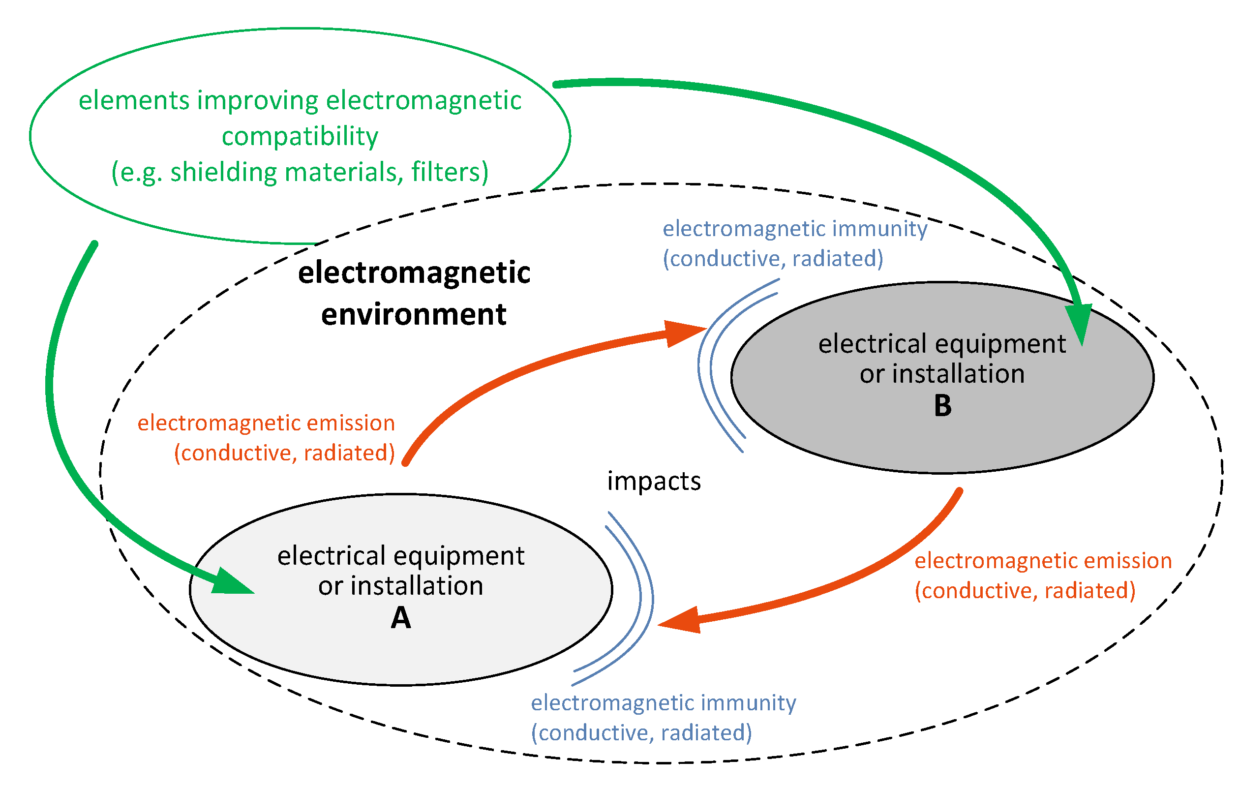 Applied Sciences Free FullText Chosen Aspects of the