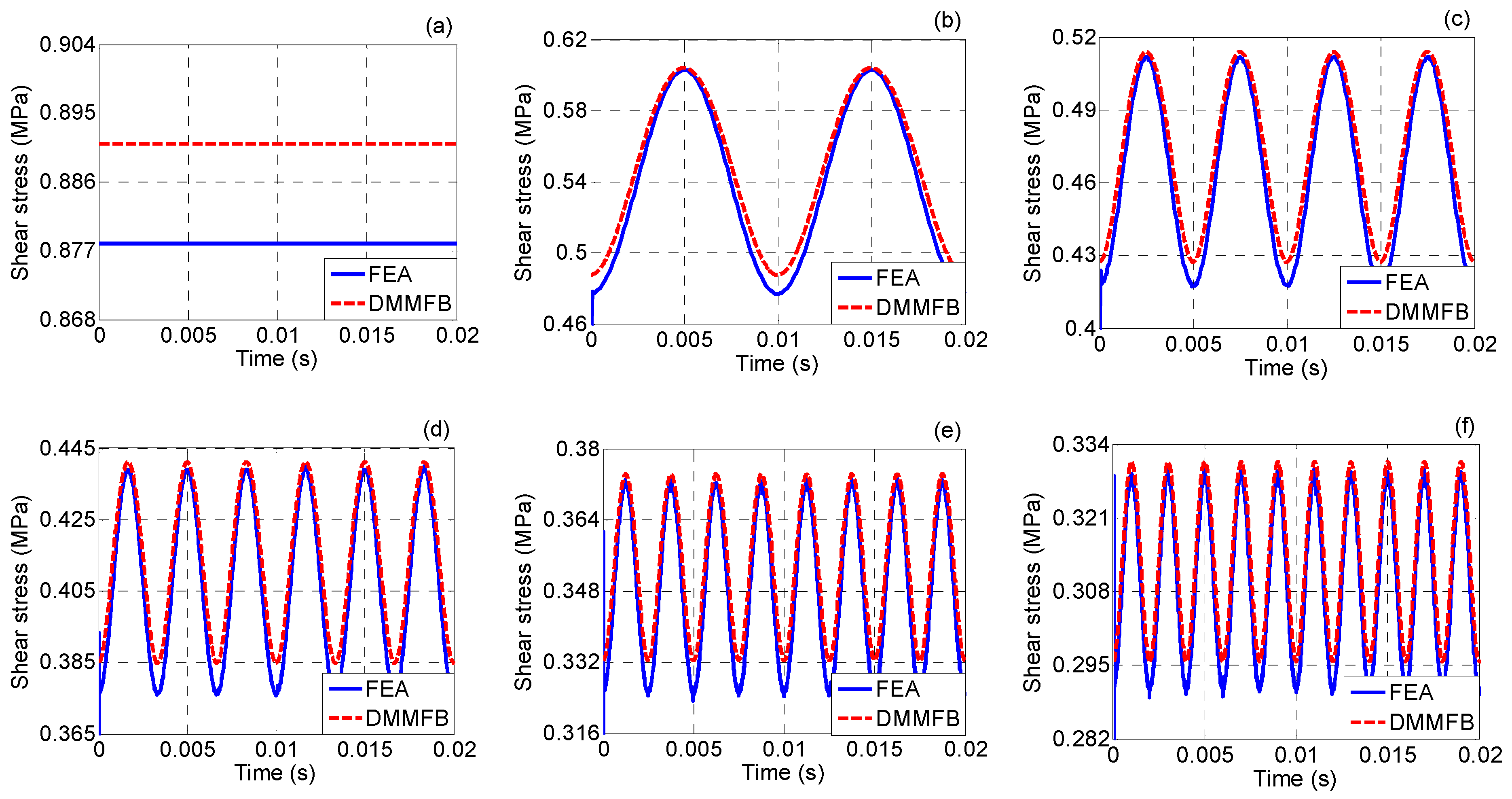 Applsci 10 03801 g010
