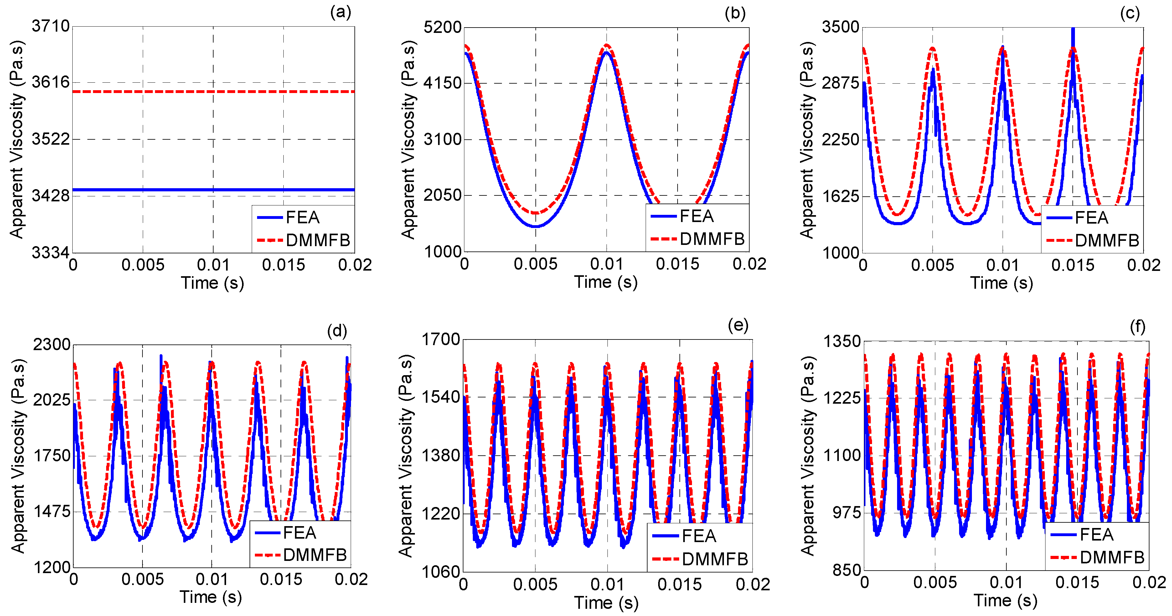 Applsci 10 03801 g012