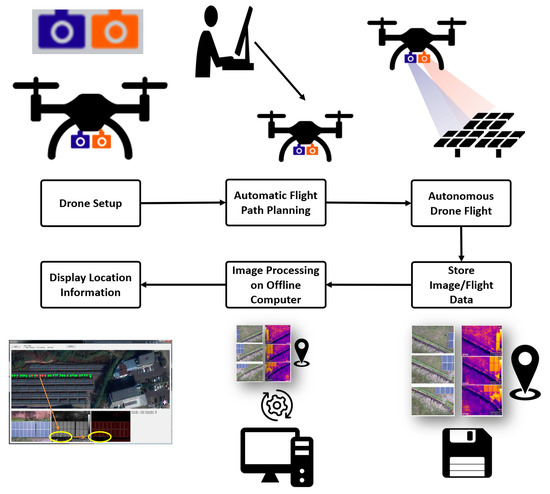 Pv drone best sale