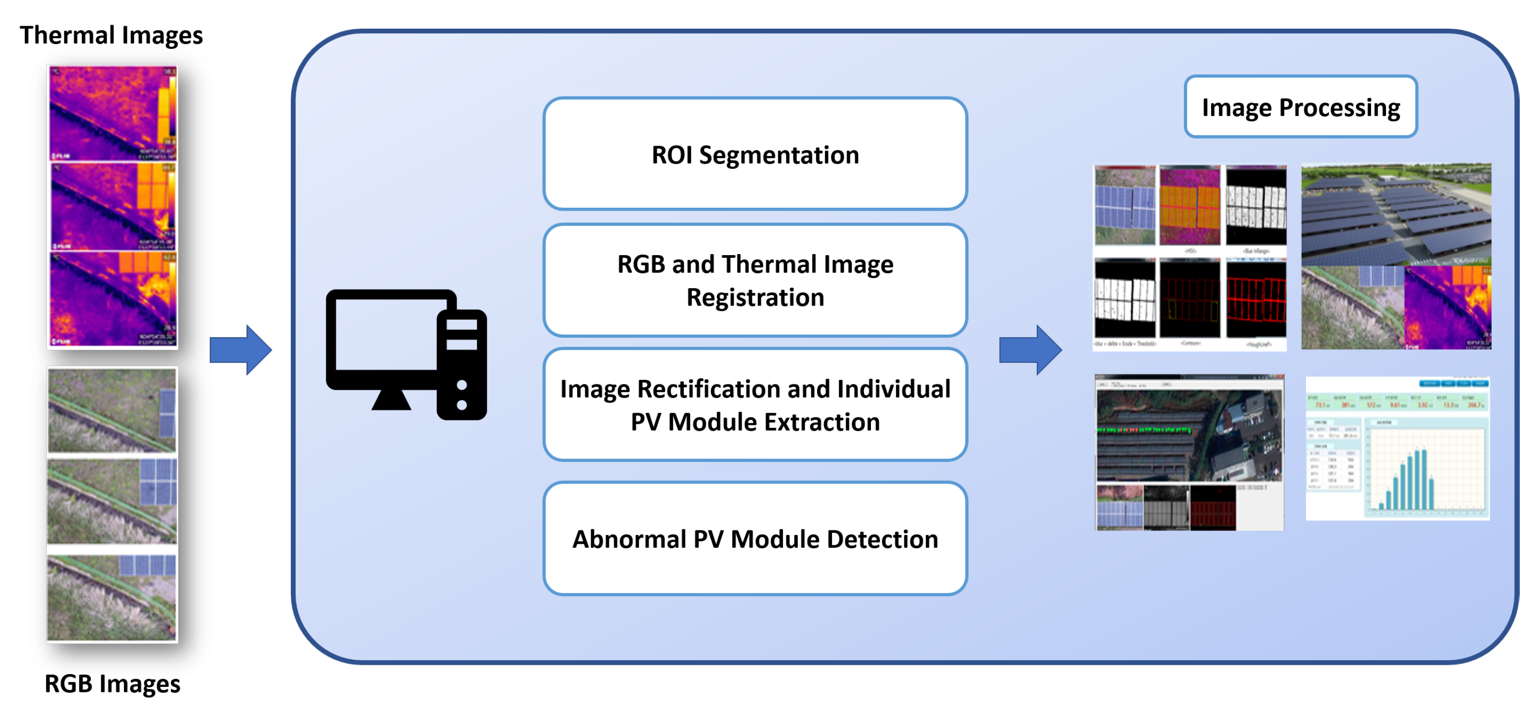Applsci 10 03802 g008