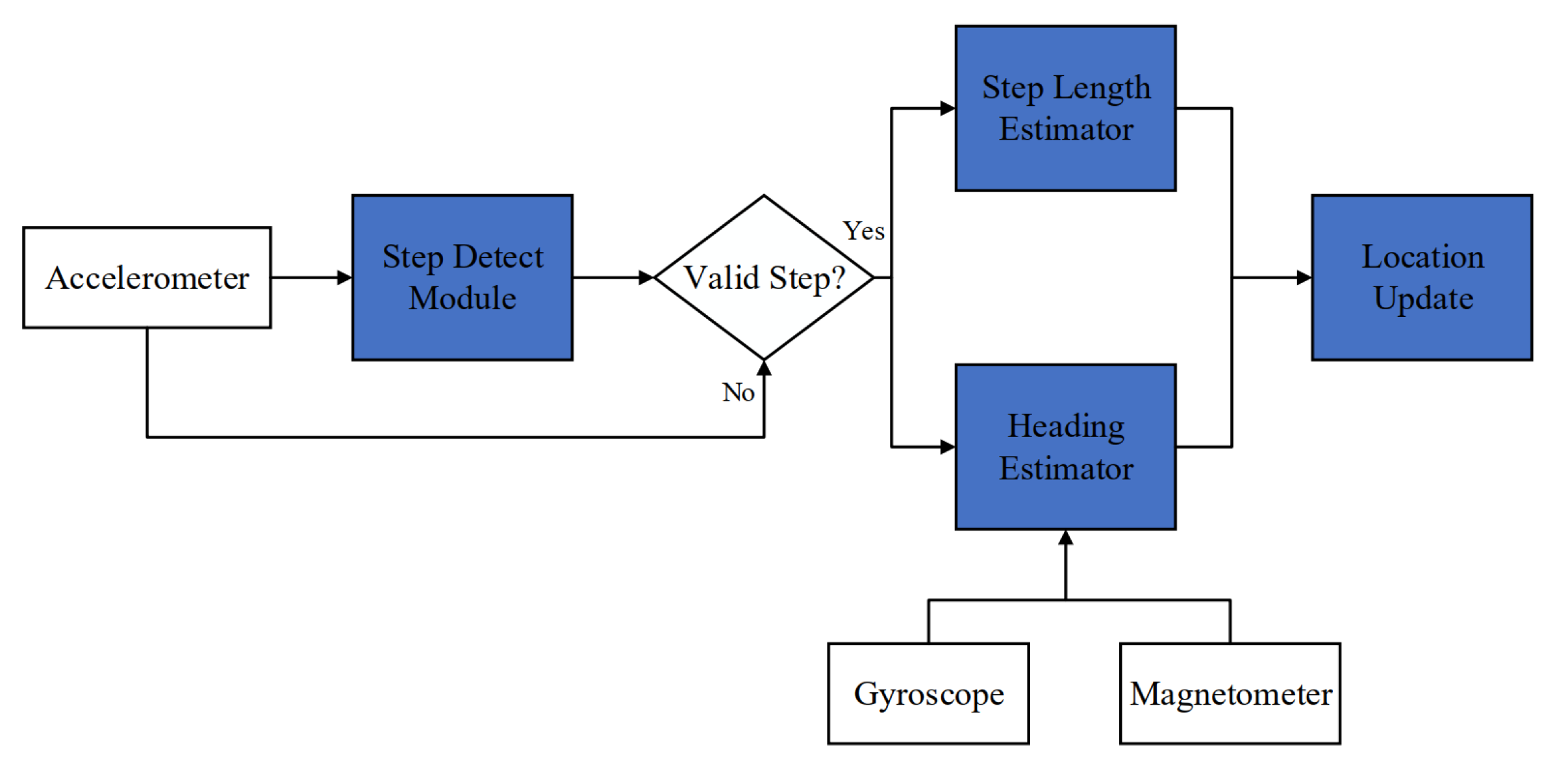 Applsci 10 03803 g001 Applsci 10 03803 g001
