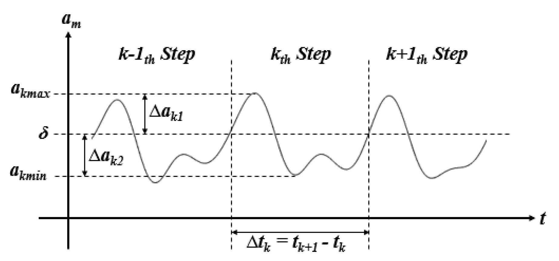 Applsci 10 03803 g002 Applsci 10 03803 g002