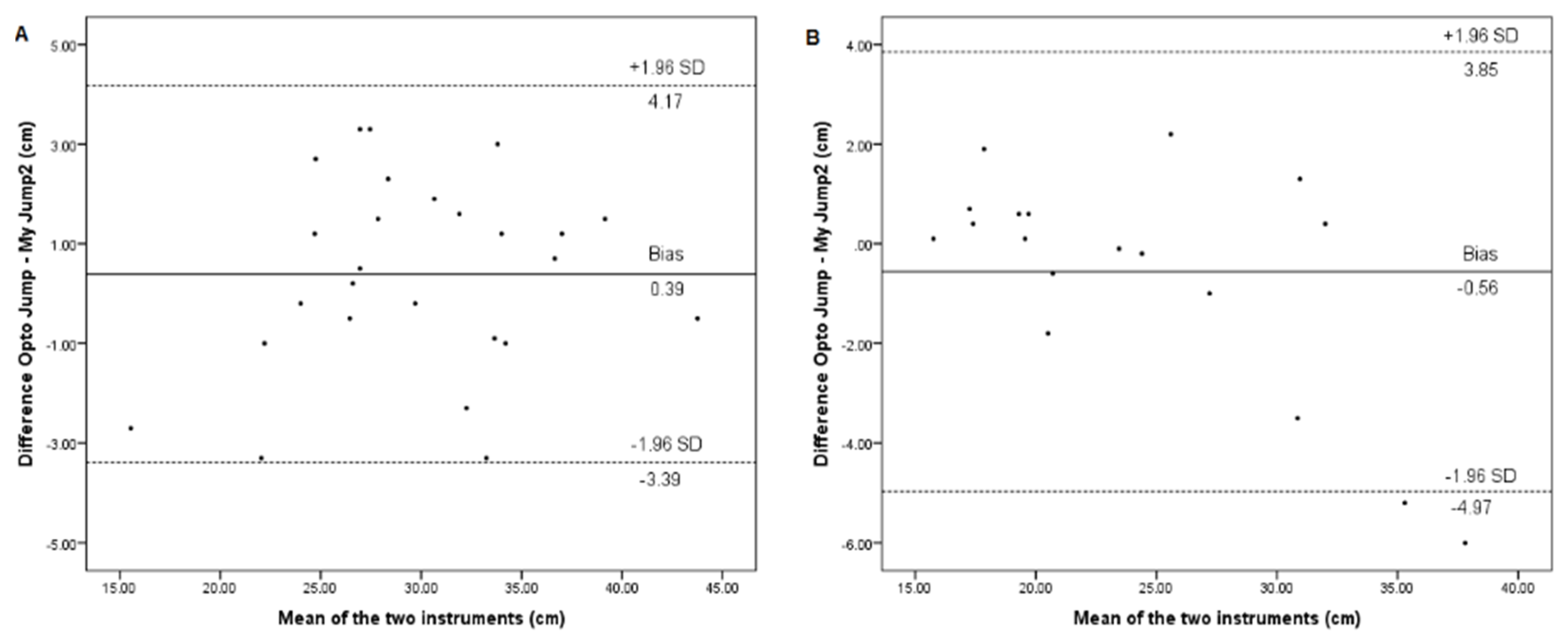 Applsci 10 03805 g002 Applsci 10 03805 g002