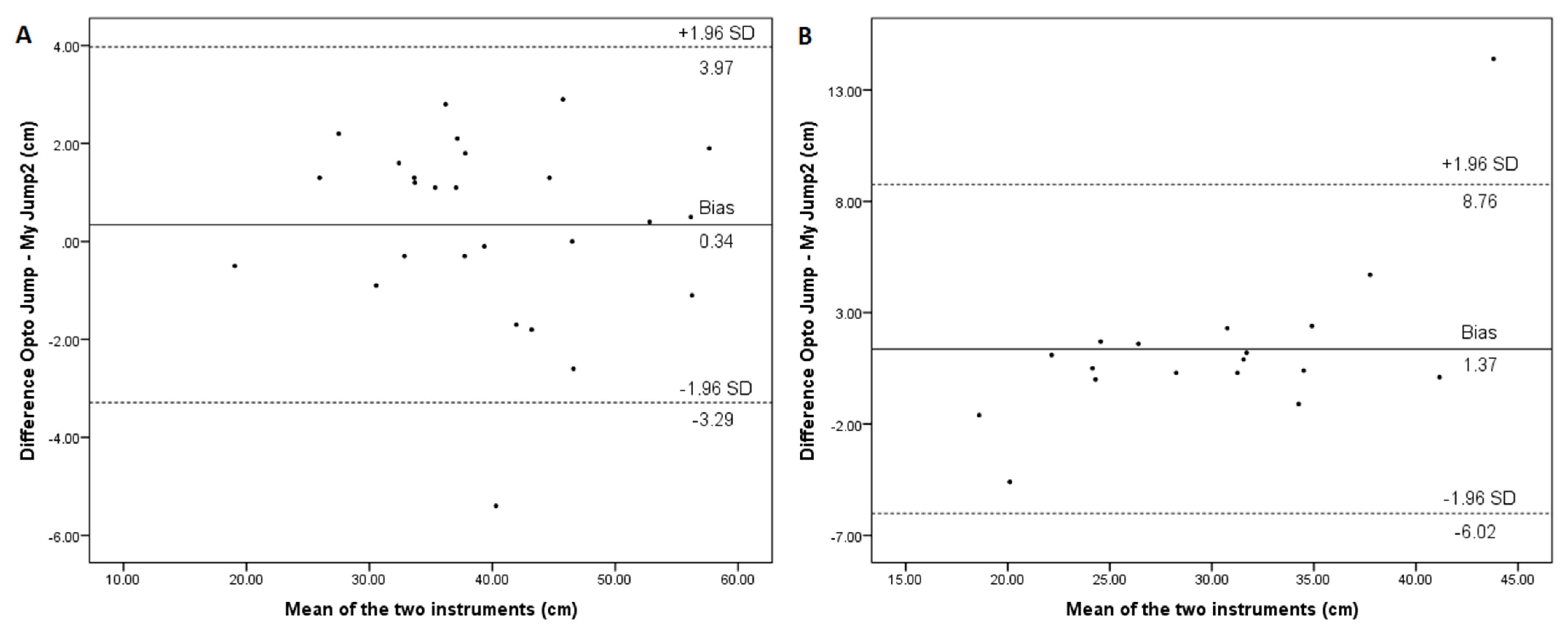 Applsci 10 03805 g004 Applsci 10 03805 g004