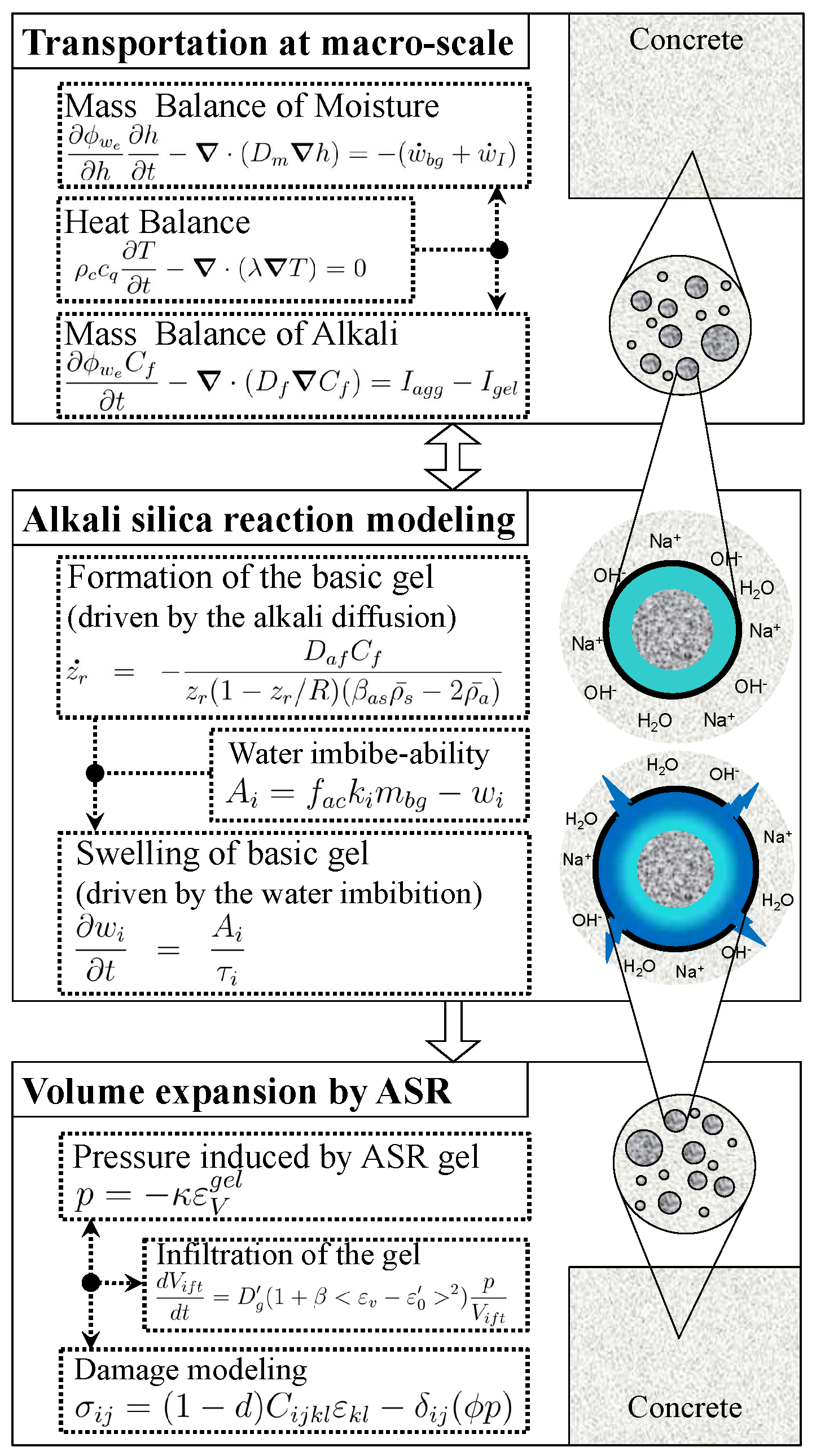 Applsci 10 03807 g003