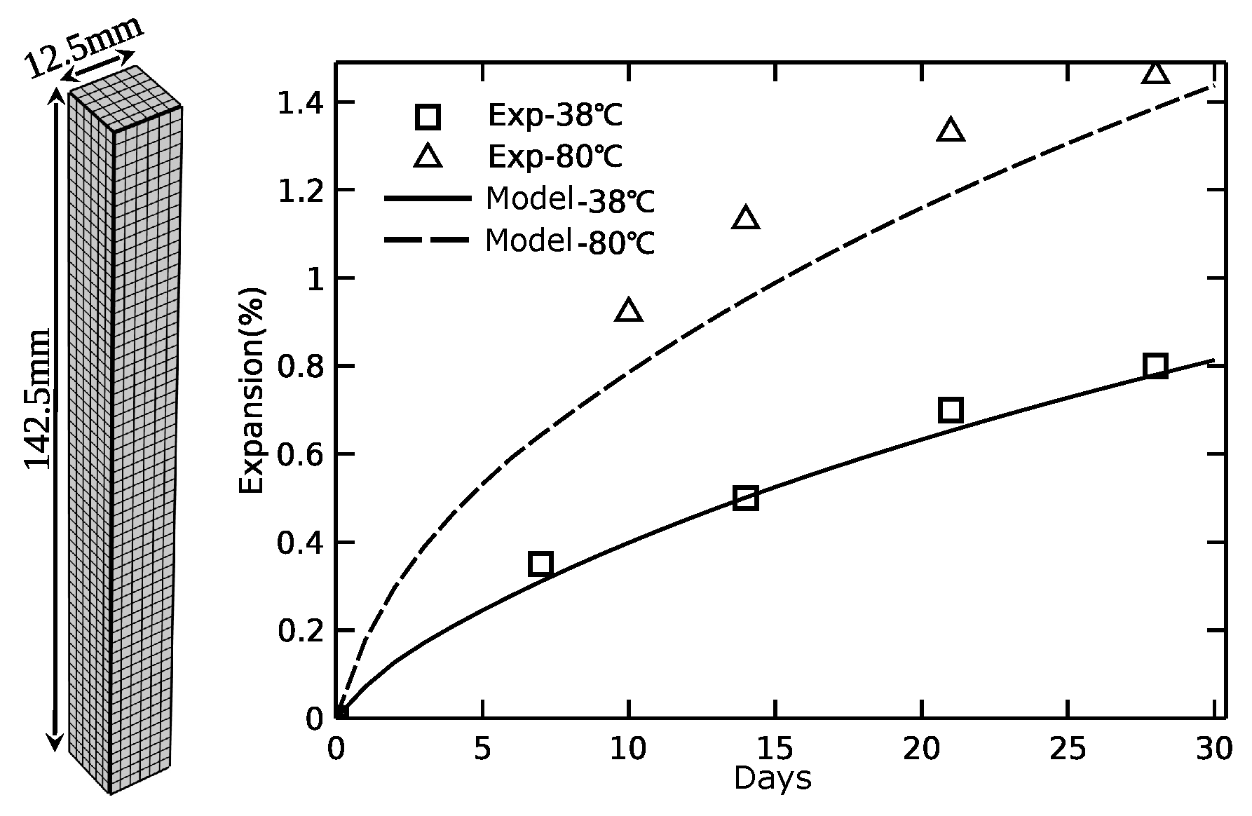 Applsci 10 03807 g005
