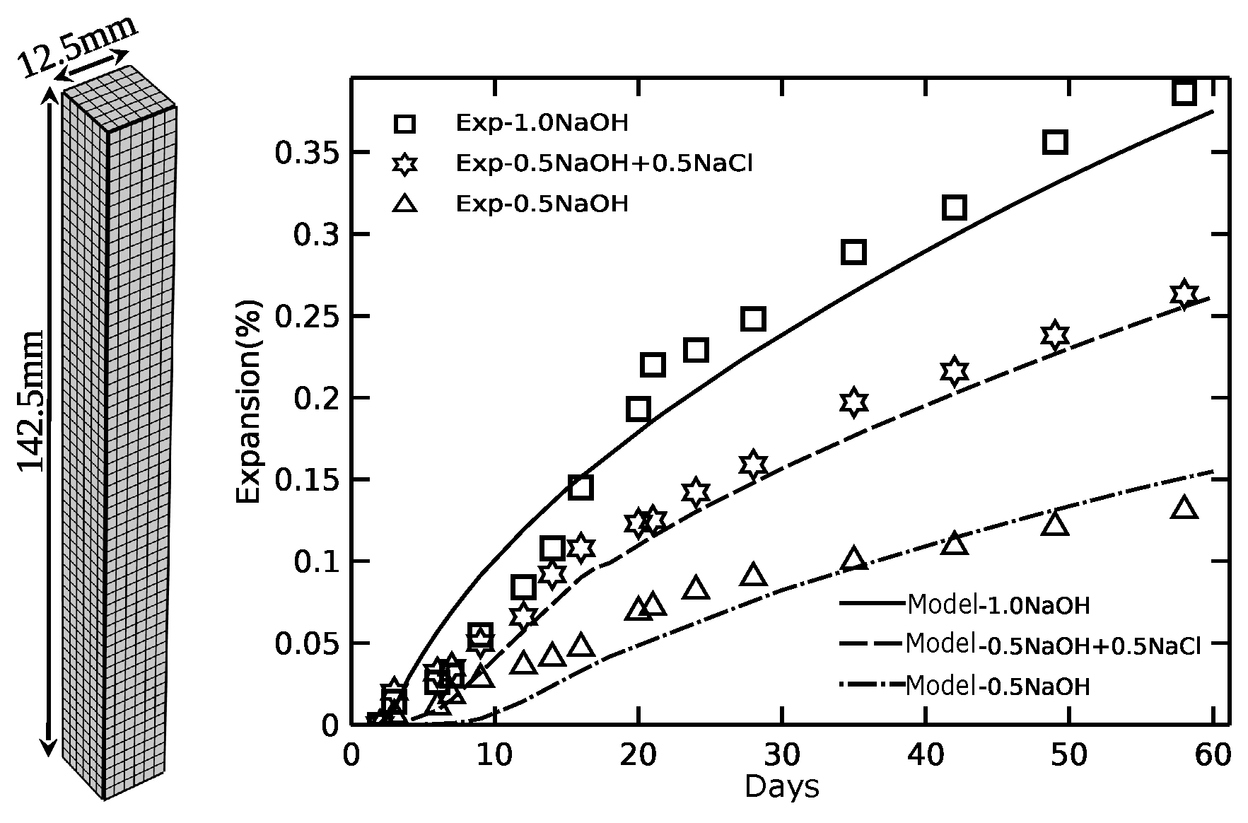 Applsci 10 03807 g006