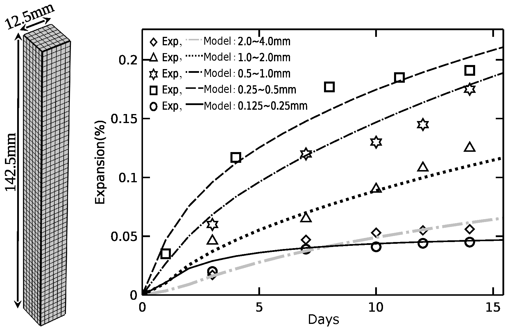 Applsci 10 03807 g007