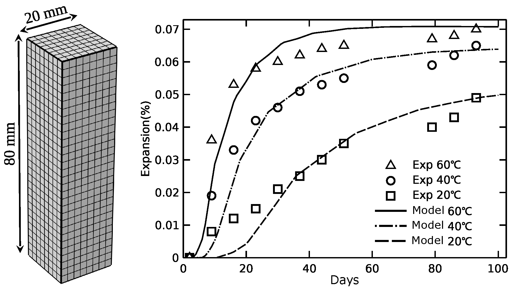 Applsci 10 03807 g008