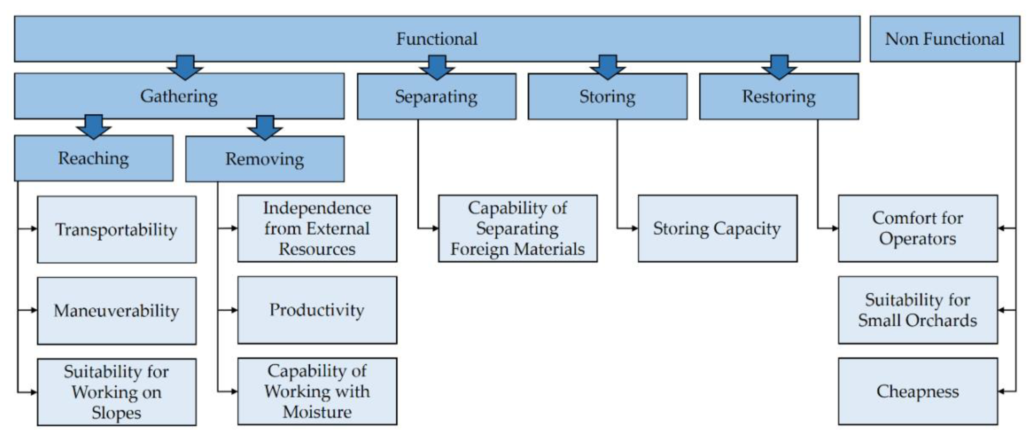 Applsci 10 03809 g005