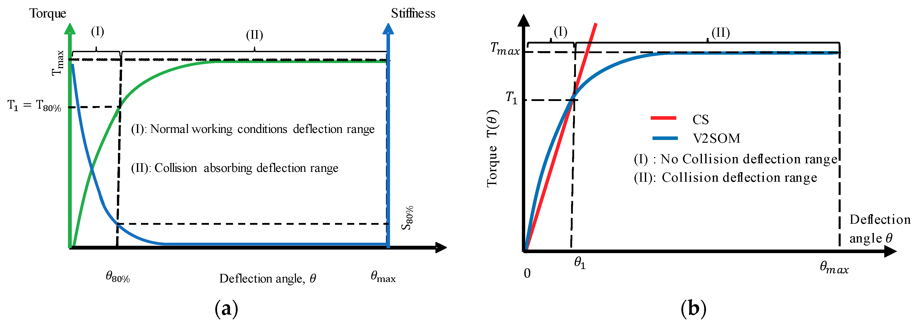 Applsci 10 03810 g008 Applsci 10 03810 g008