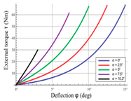 Applsci 10 03810 i005 Applsci 10 03810 i005