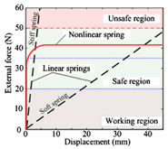 Applsci 10 03810 i006 Applsci 10 03810 i006