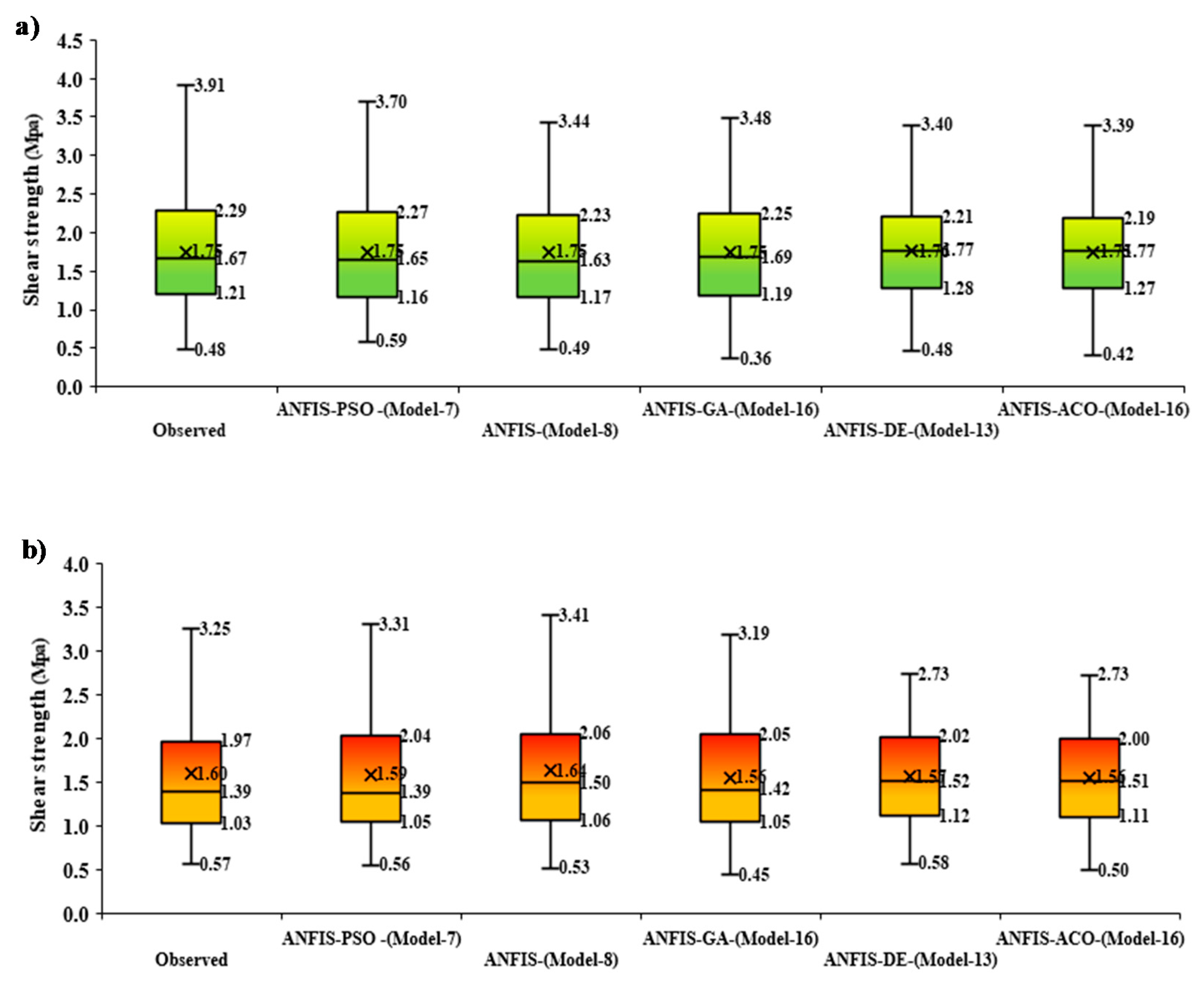 Applsci 10 03811 g005