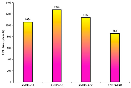 Development of Advanced Computer Aid Model for Shear Strength of ...