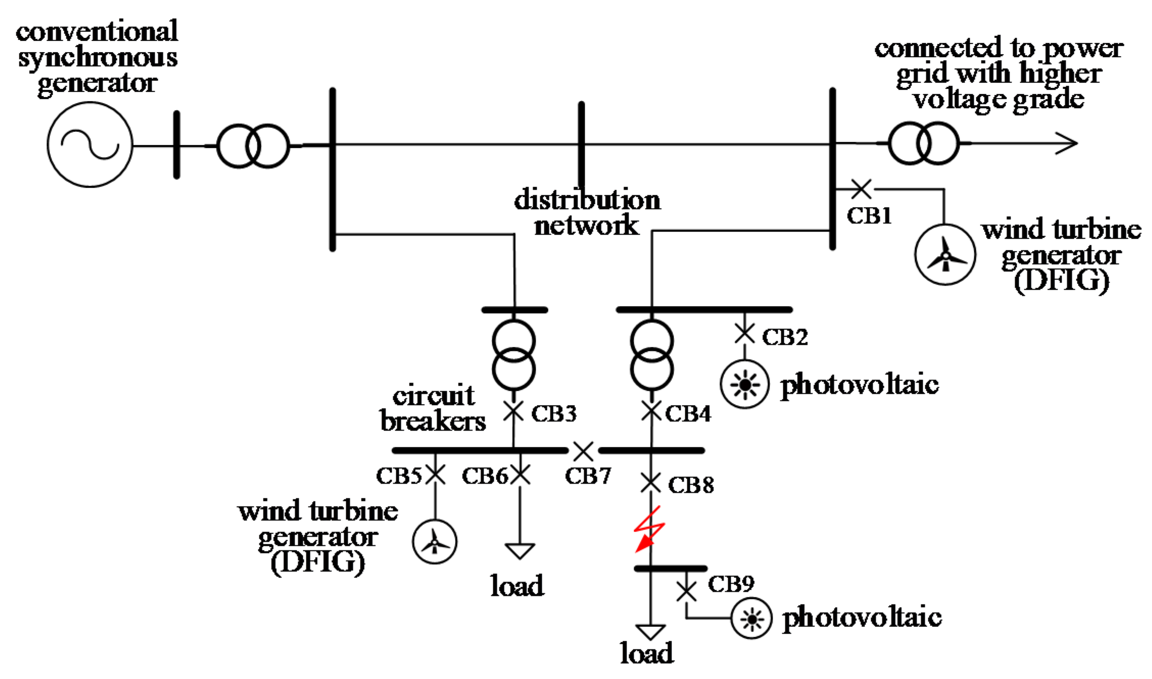 Applied Sciences Free Full Text Online Estimation Of Short Circuit Fault Level In Active Distribution Network Applied Sciences Free Full Text Online Estimation Of Short Circuit Fault Level In Active Distribution Network