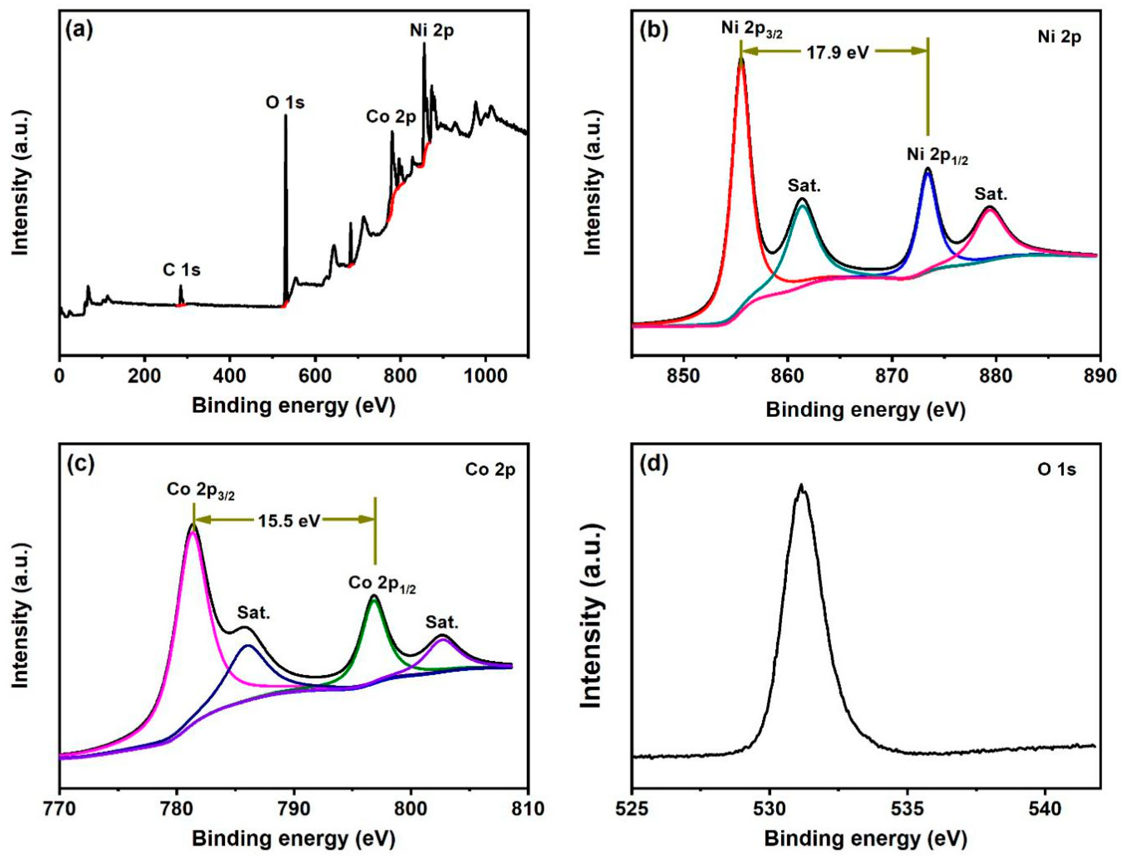 Applsci 10 03814 g003