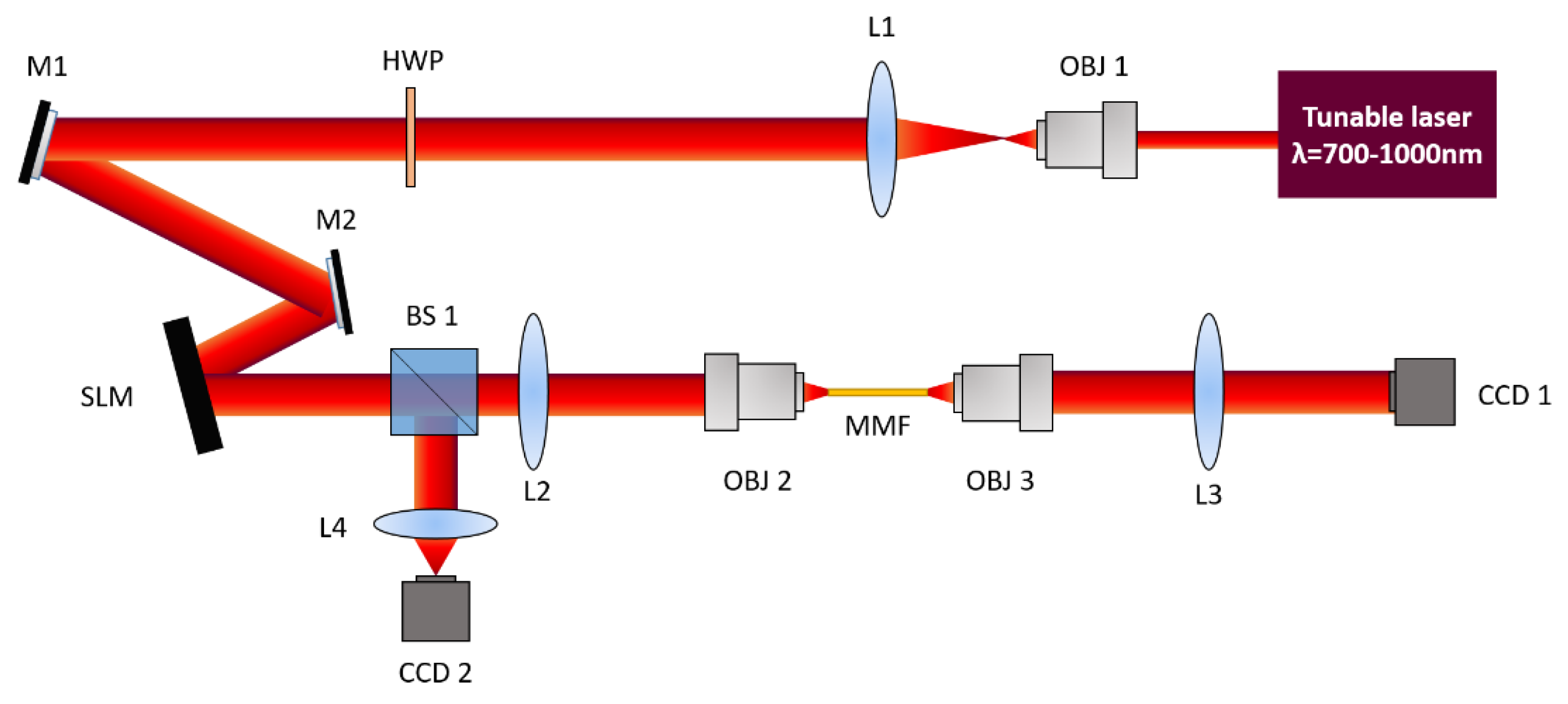 Applsci 10 03816 g001