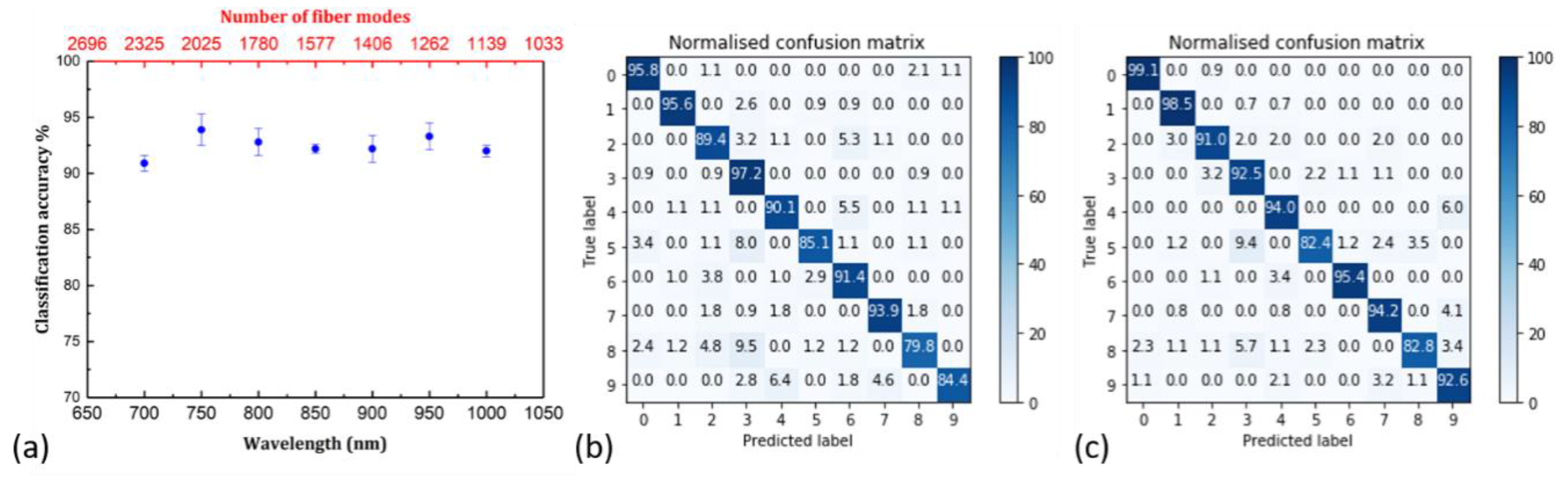 Applsci 10 03816 g004