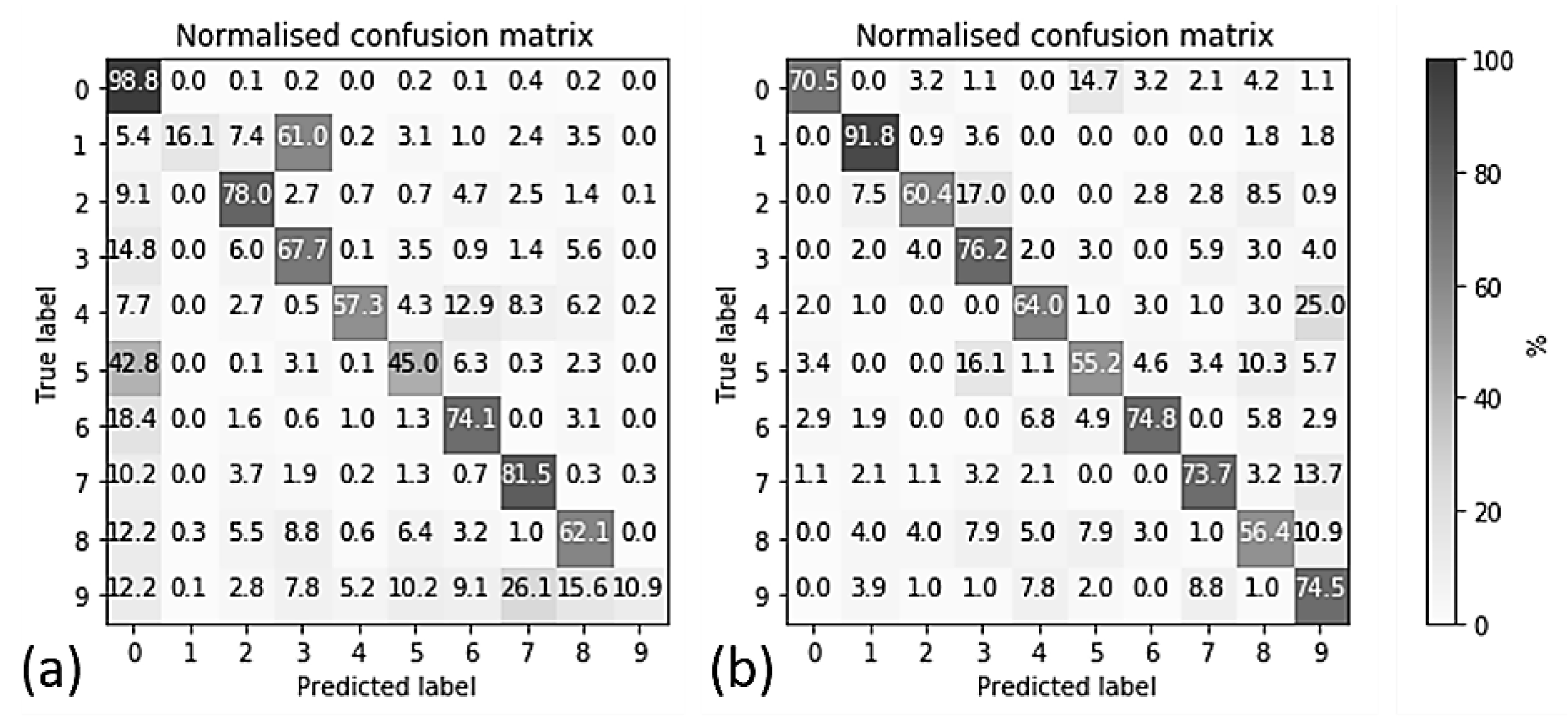 Applsci 10 03816 g006