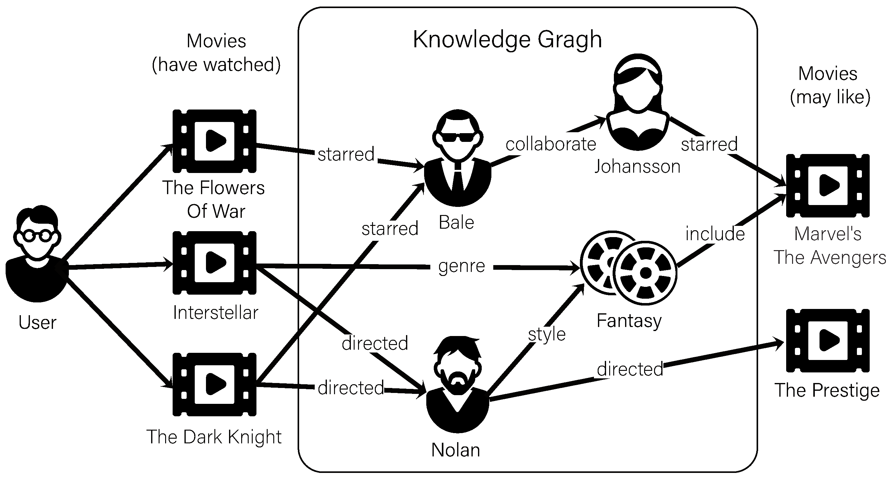 Applsci 10 03818 g001