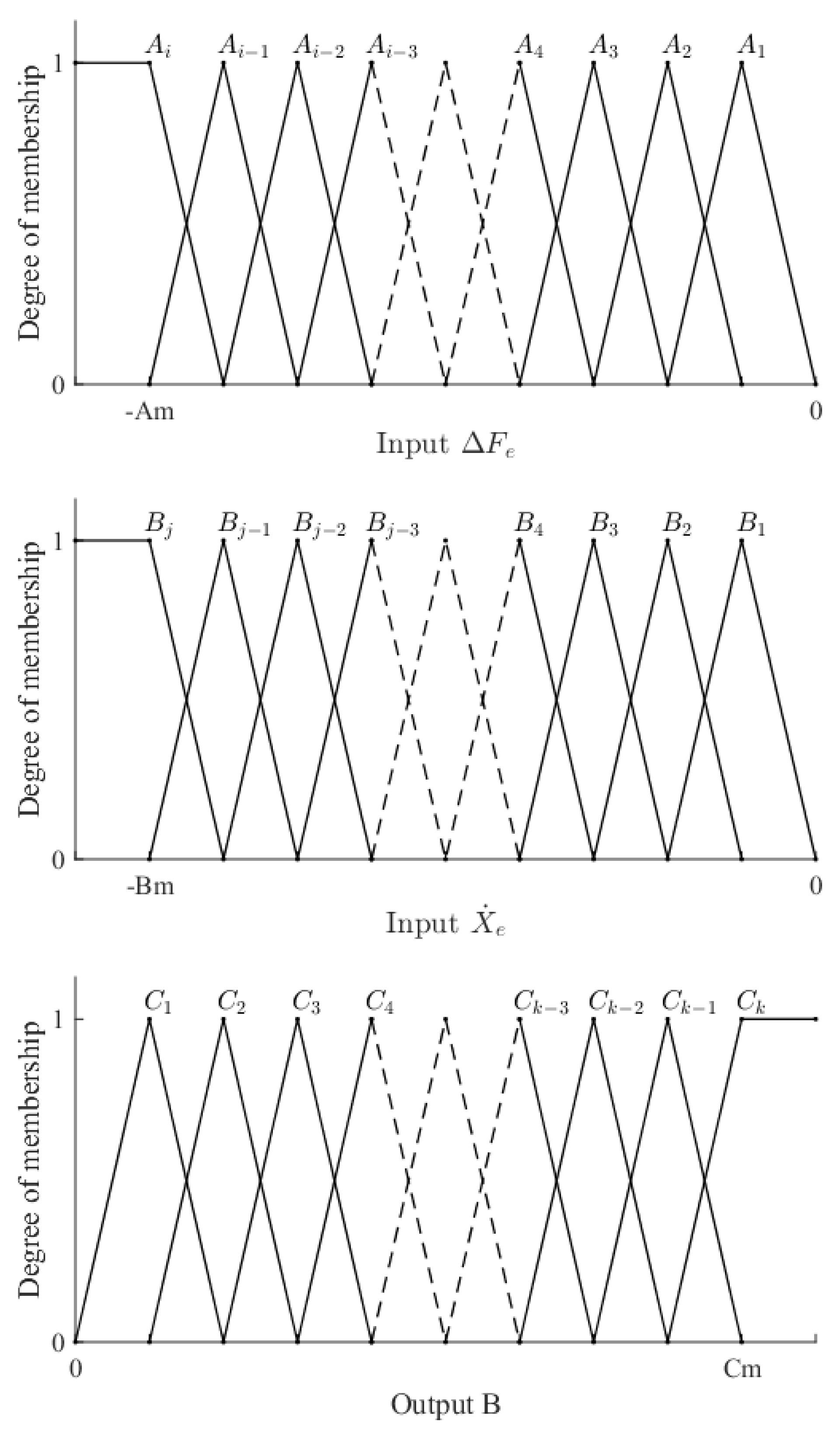 Applsci 10 03821 g004 Applsci 10 03821 g004