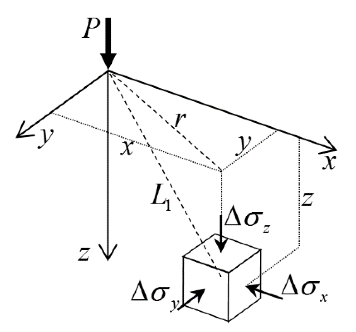 Applsci 10 03822 g001 Applsci 10 03822 g001