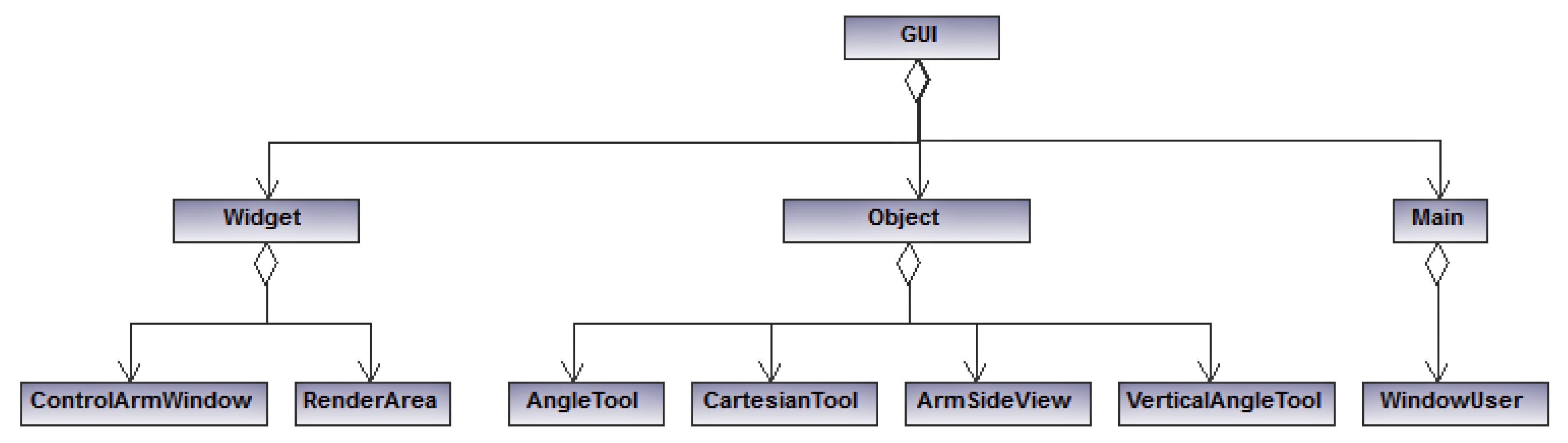 Applied Sciences | Free Full-Text | Low-Cost Automation for Gravity ...