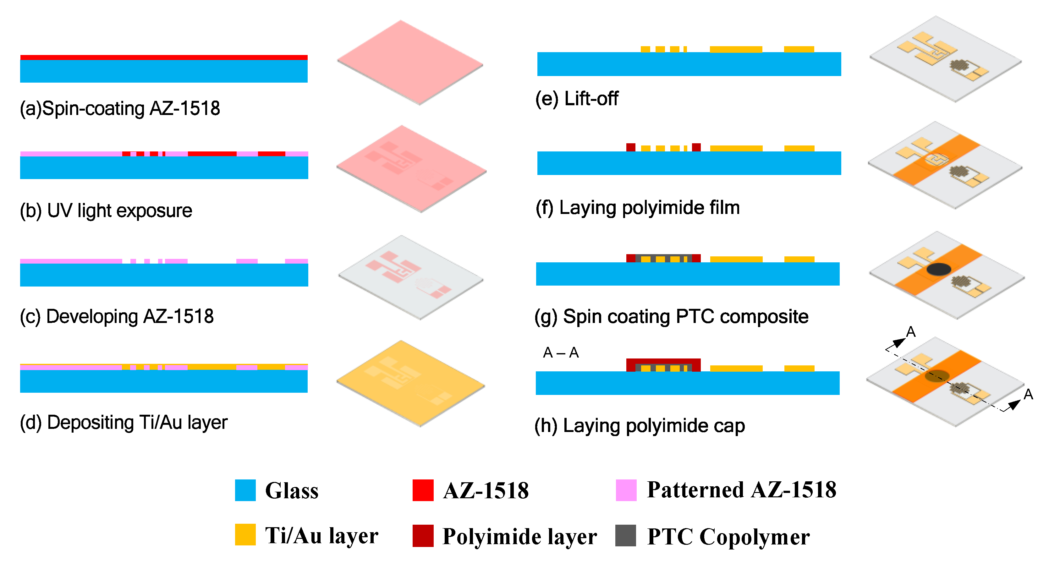 Applsci 10 03825 g004 Applsci 10 03825 g004