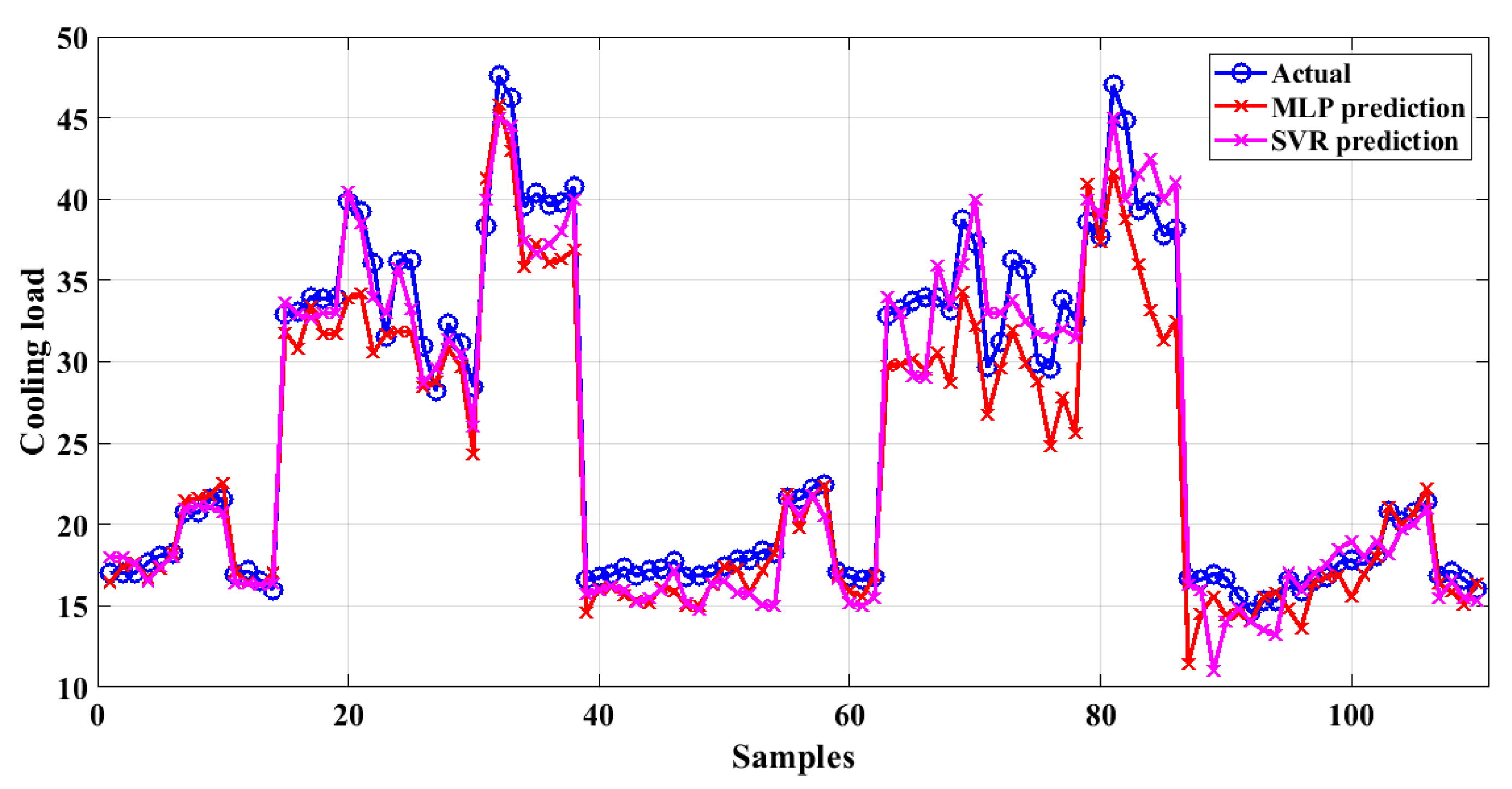 Applsci 10 03829 g008