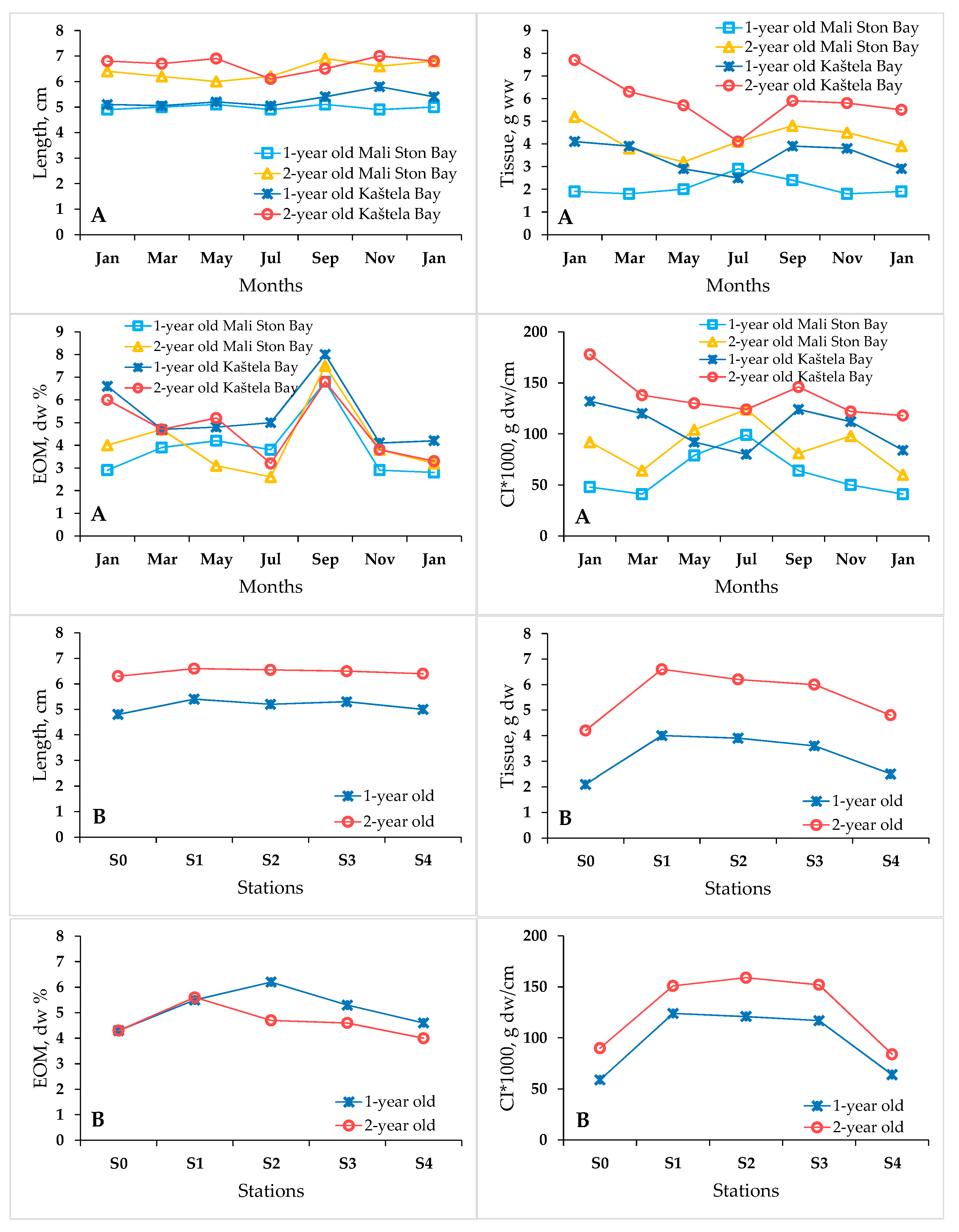 Applsci 10 03830 g002 Applsci 10 03830 g002