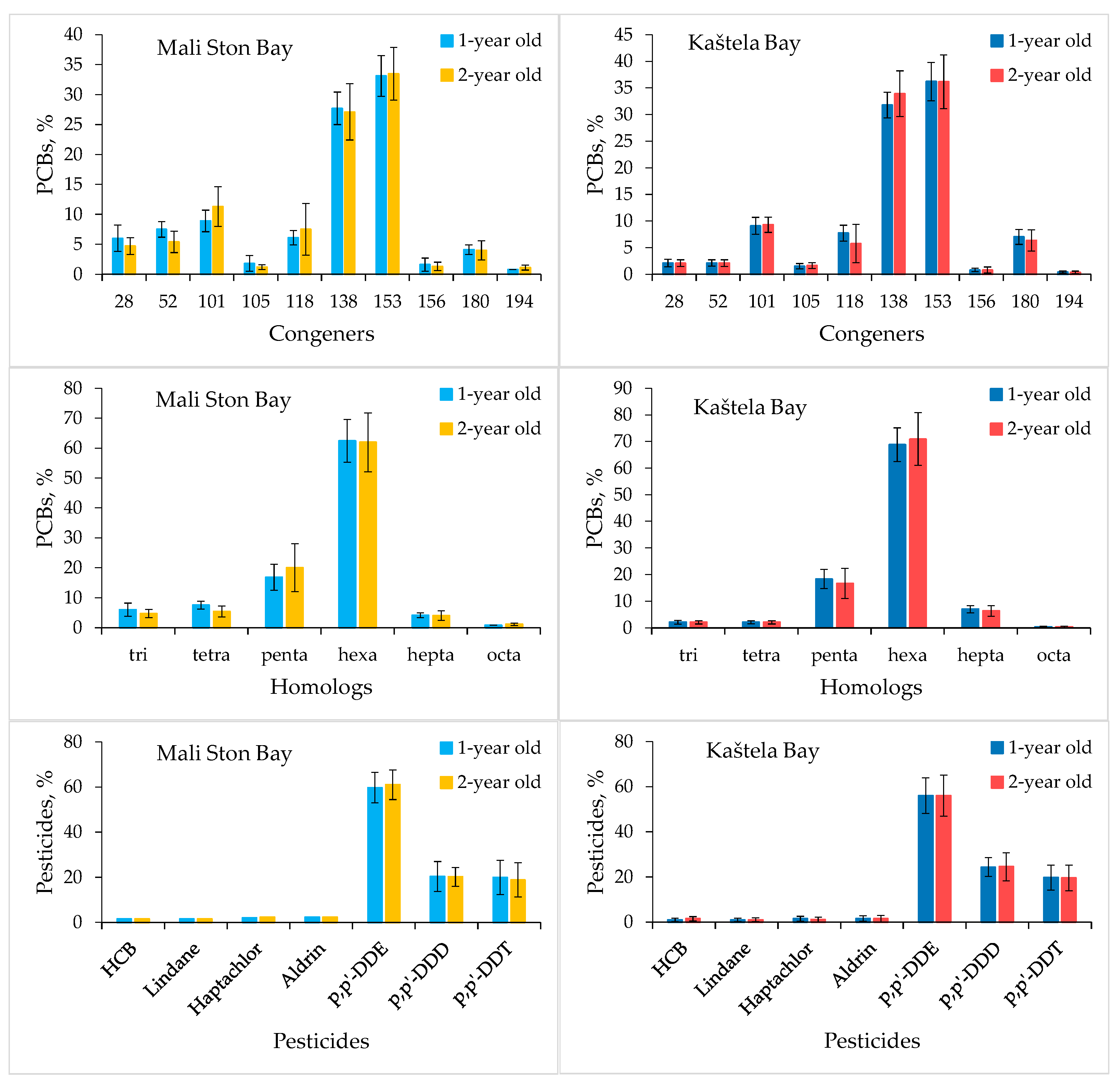 Applsci 10 03830 g005 Applsci 10 03830 g005