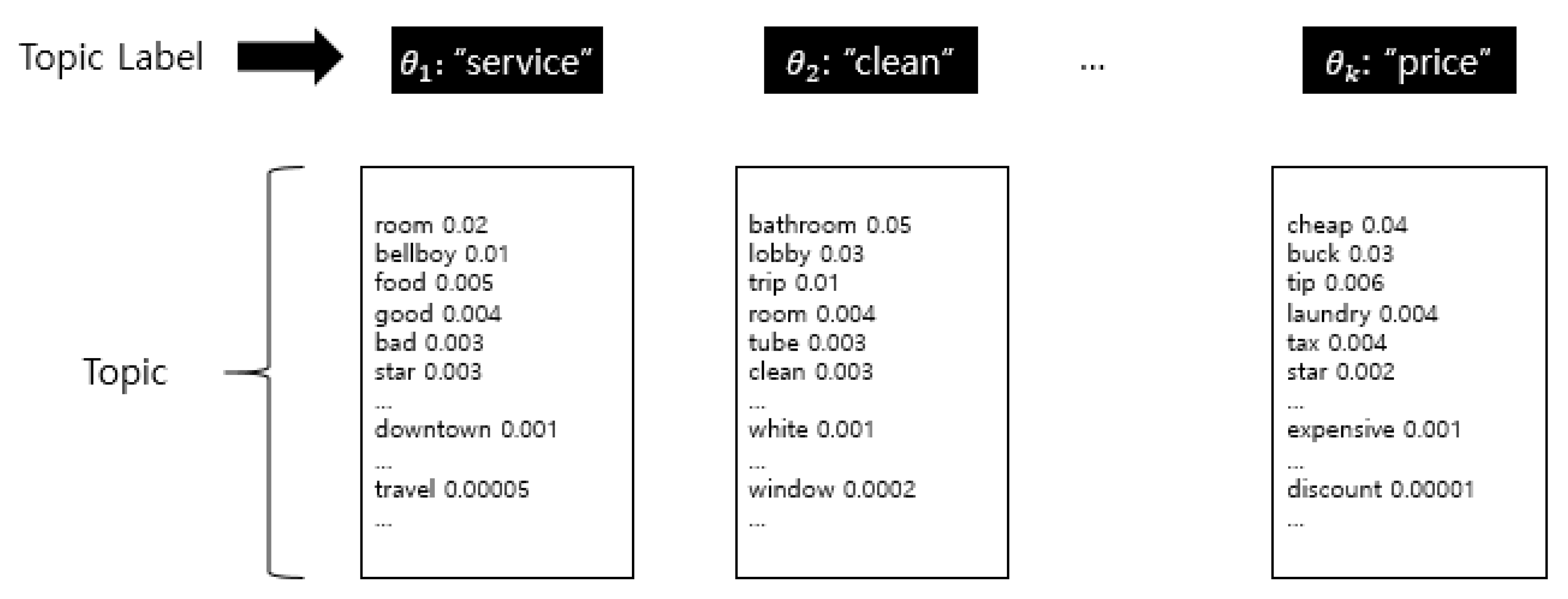 Applied Sciences Free Full Text Topic Word Embedding Based Methods For Automatically Extracting Main Aspects From Product Reviews Html